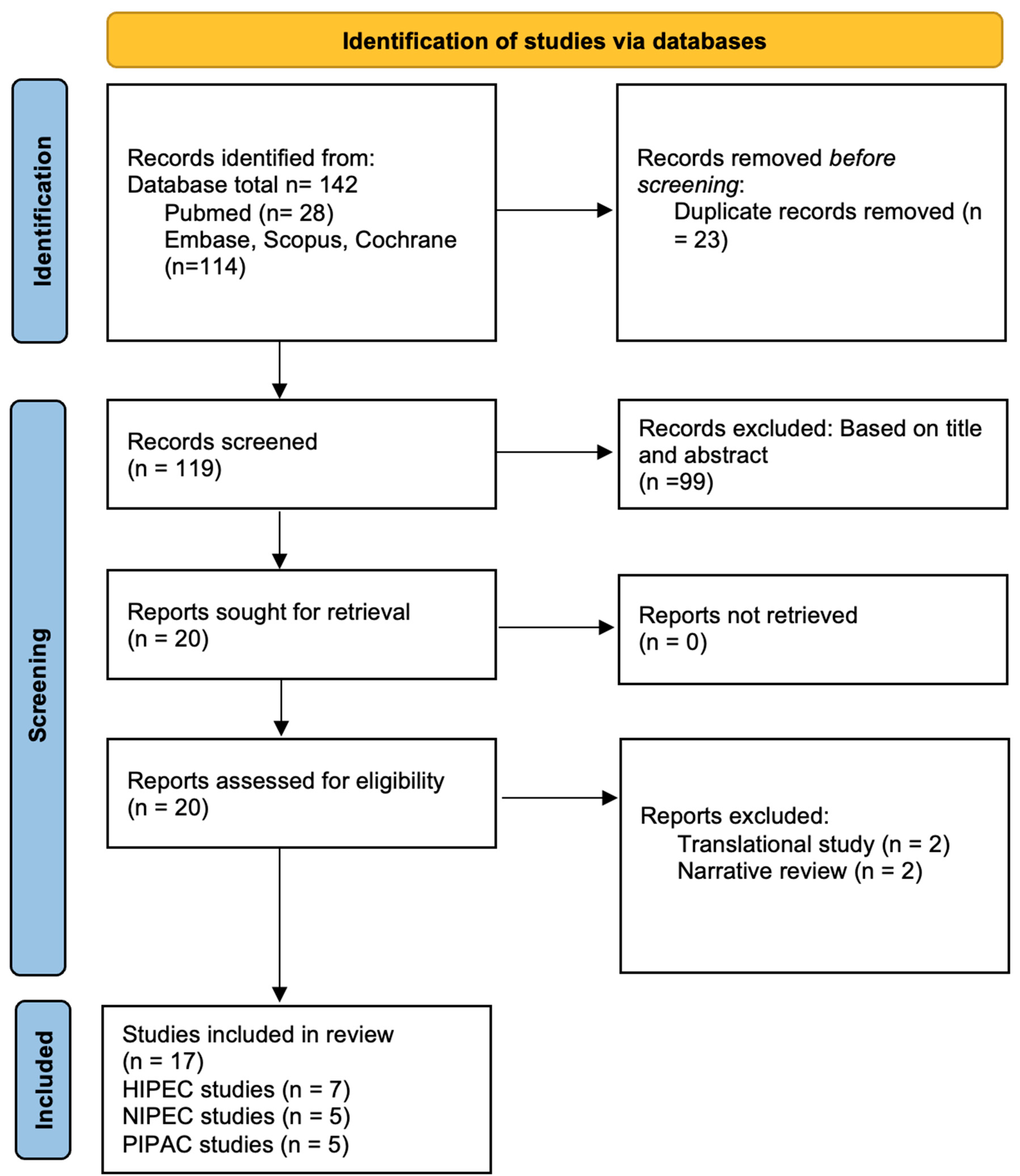 Cancers 18 00182 g001 Cancers 18 00182 g001