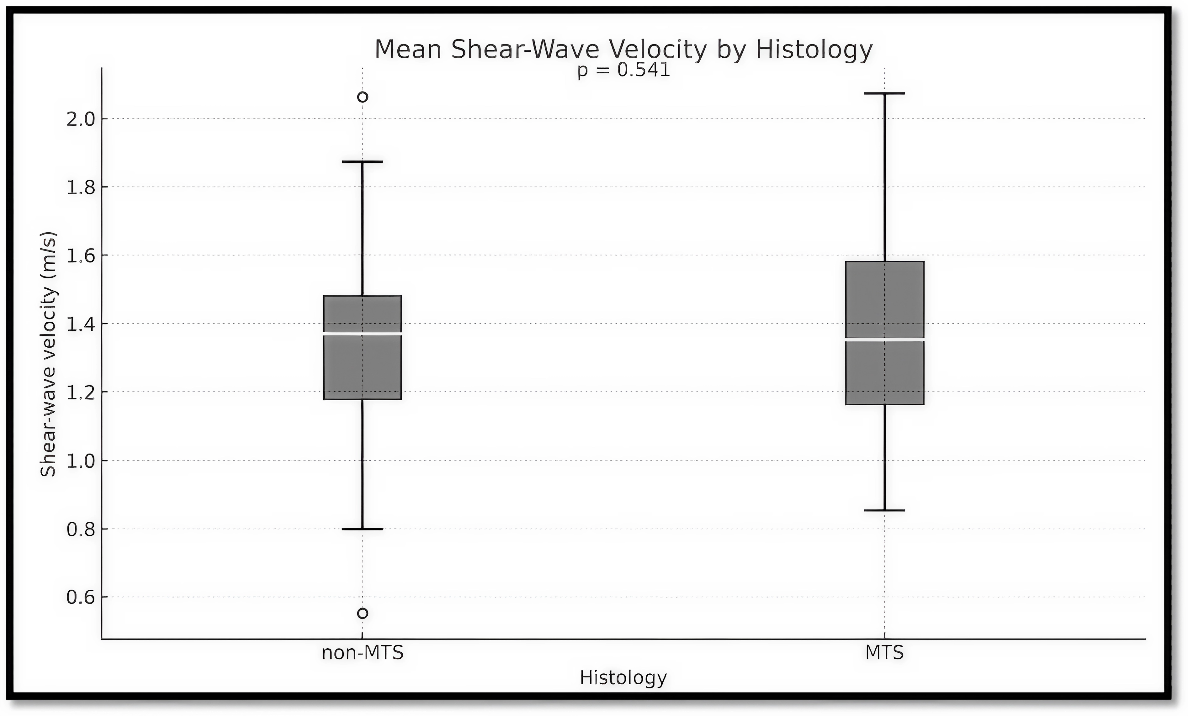 Cancers 18 00183 g002