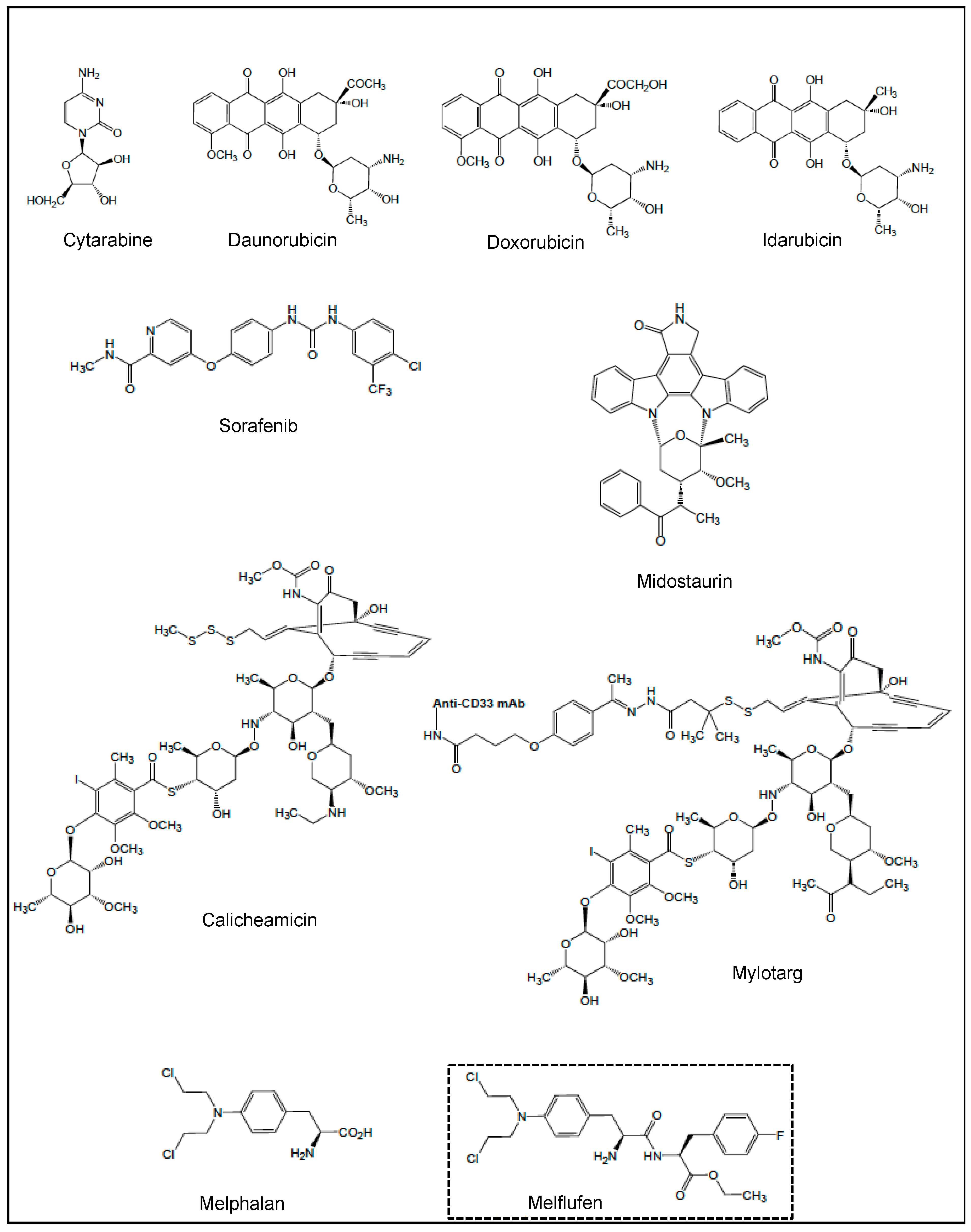 Cancers 18 00185 g001
