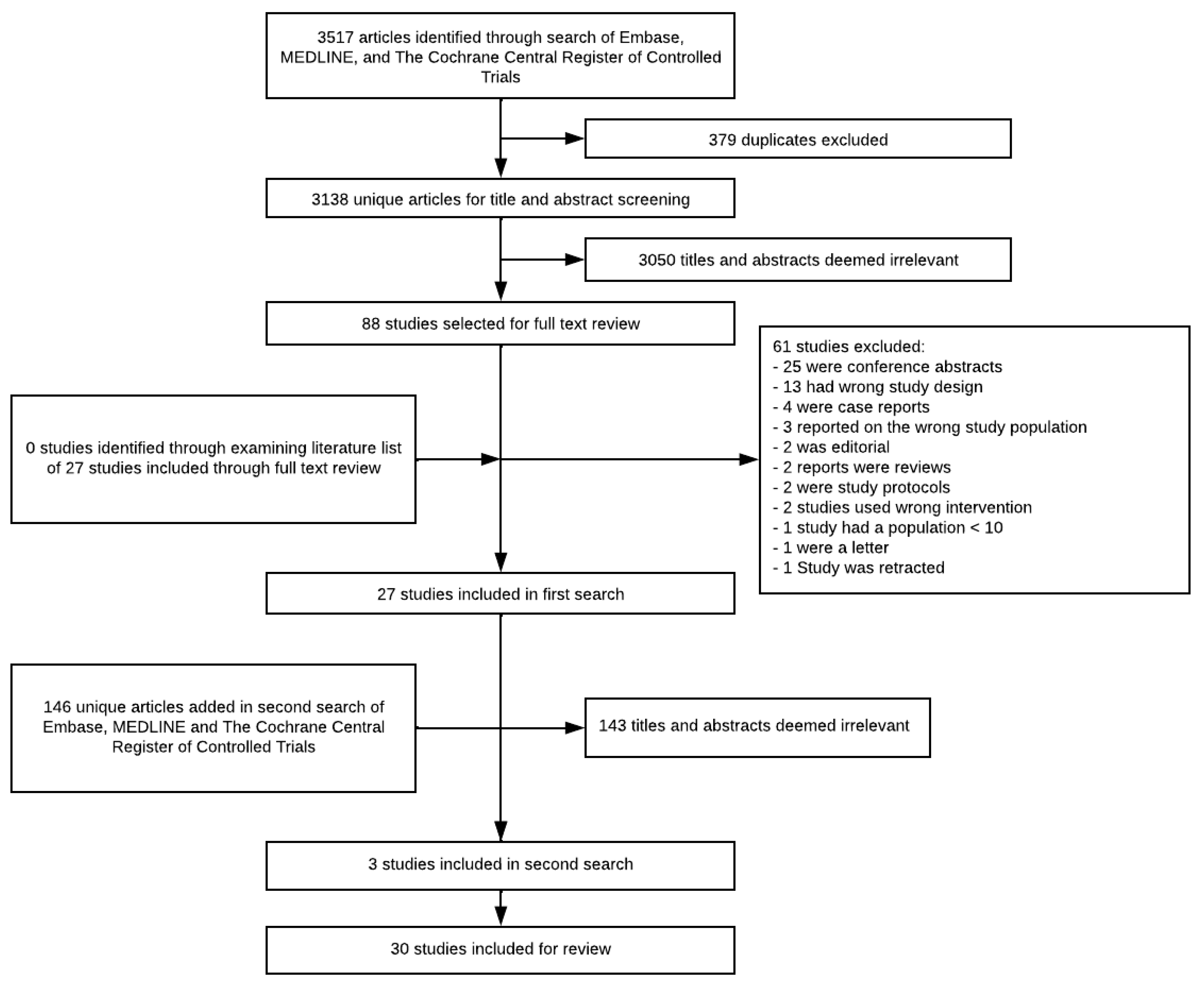 Cancers 18 00190 g001