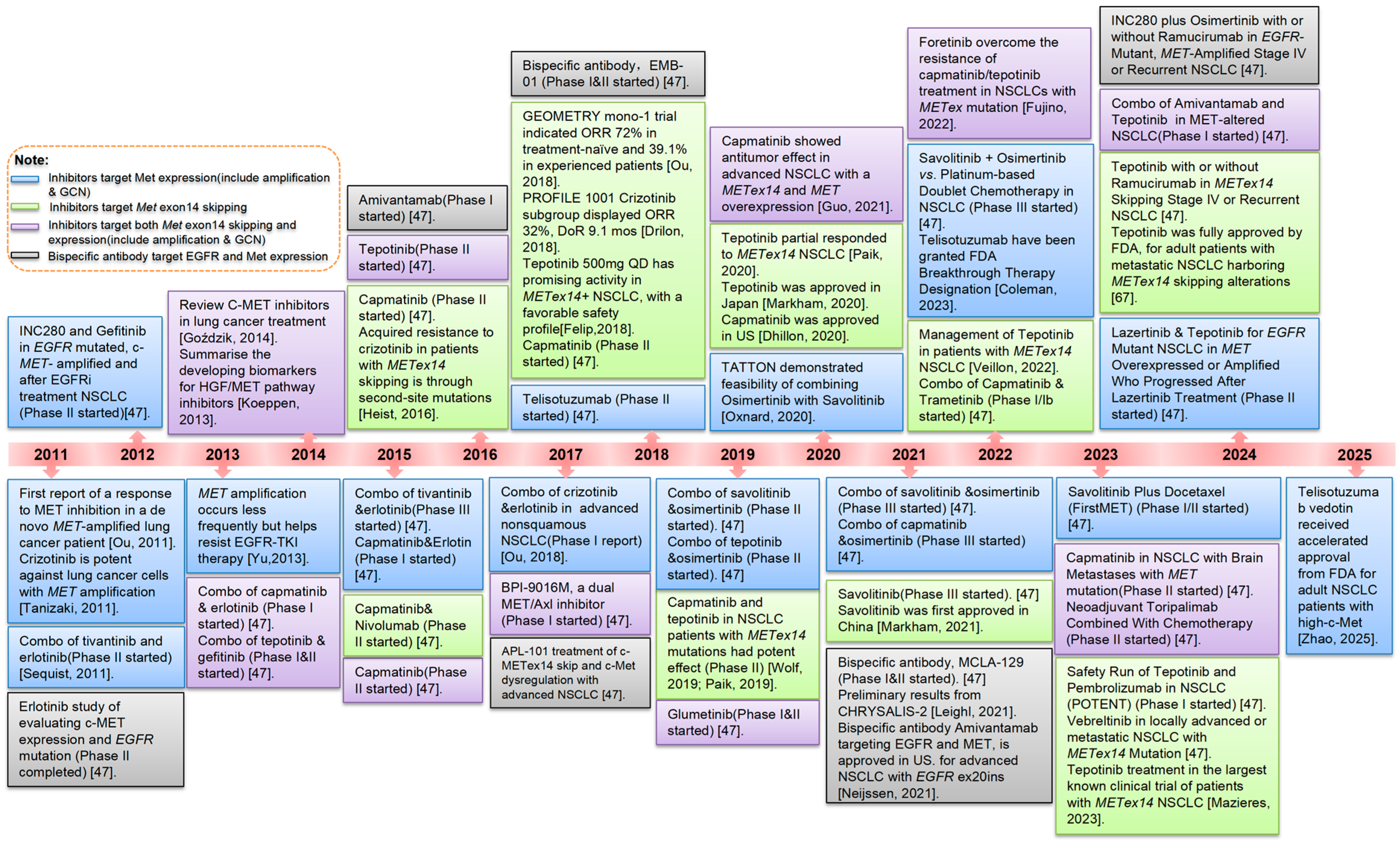 Cancers 18 00207 g002