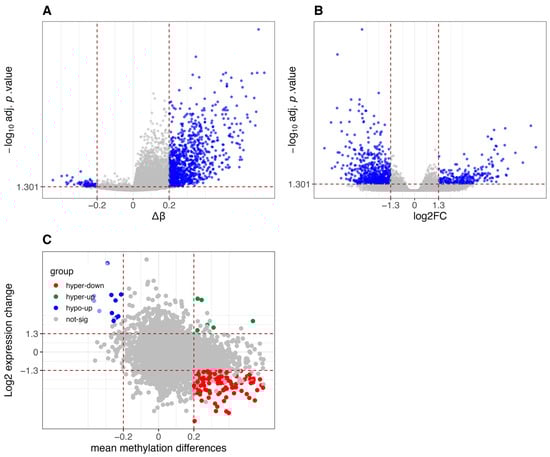 Cancers 18 00211 g0a3