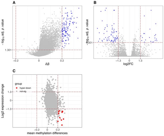 Cancers 18 00211 g0a4