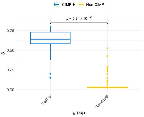 Cancers 18 00211 g0a5