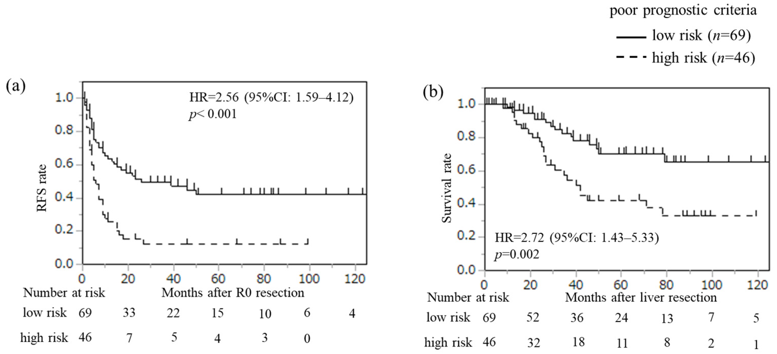 Cancers 18 00227 g003 Cancers 18 00227 g003