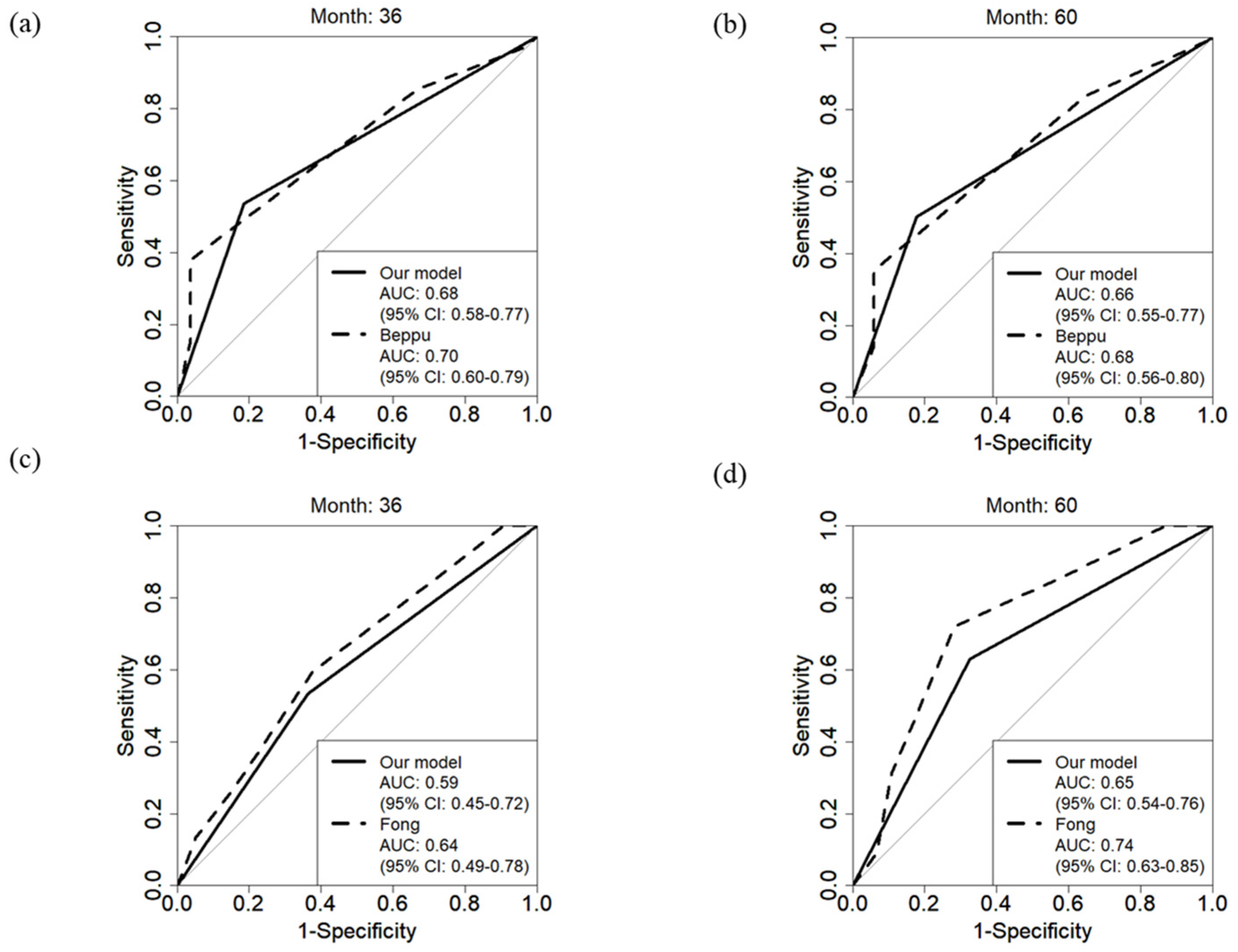 Cancers 18 00227 g004 Cancers 18 00227 g004