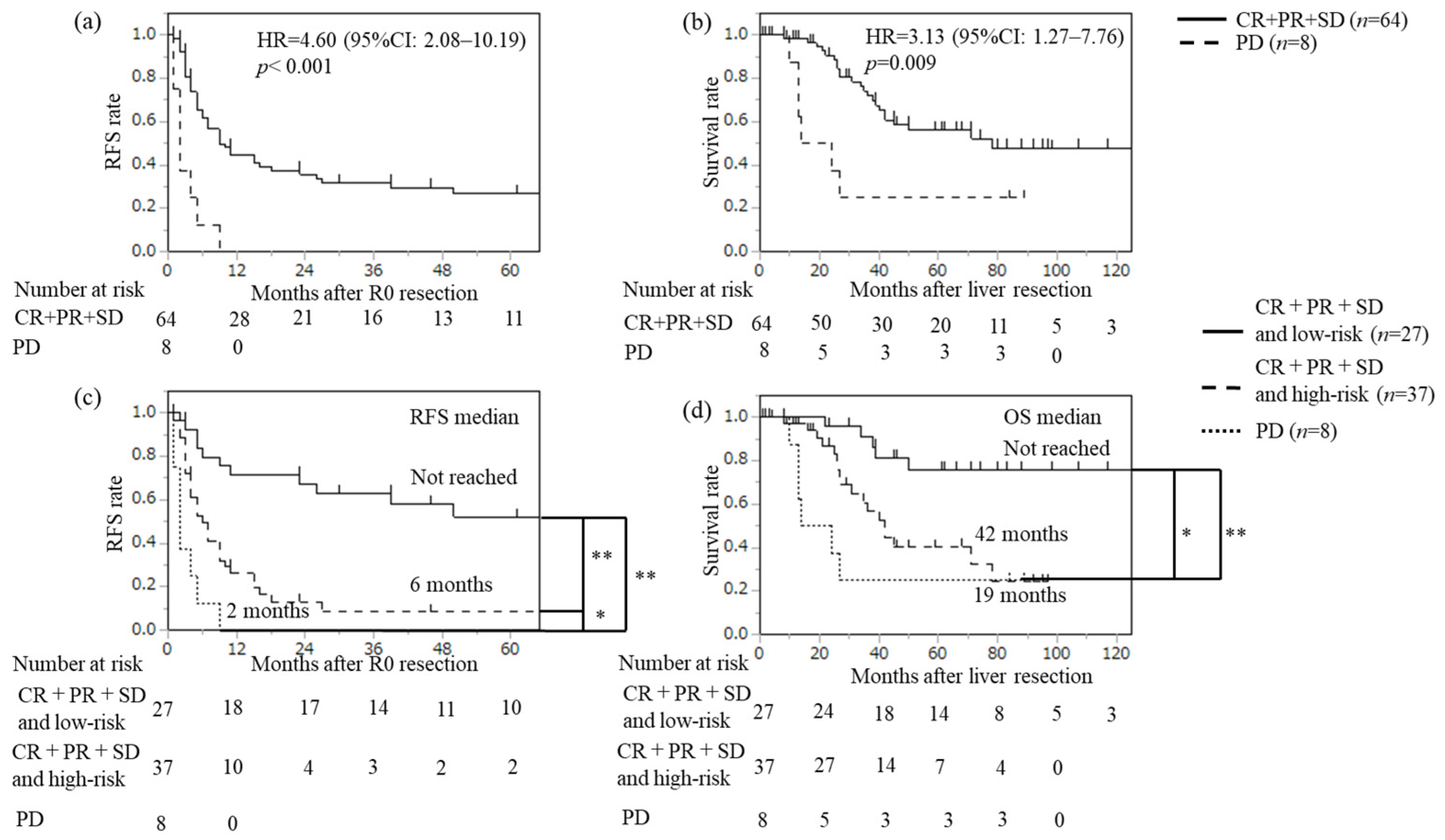 Cancers 18 00227 g005 Cancers 18 00227 g005