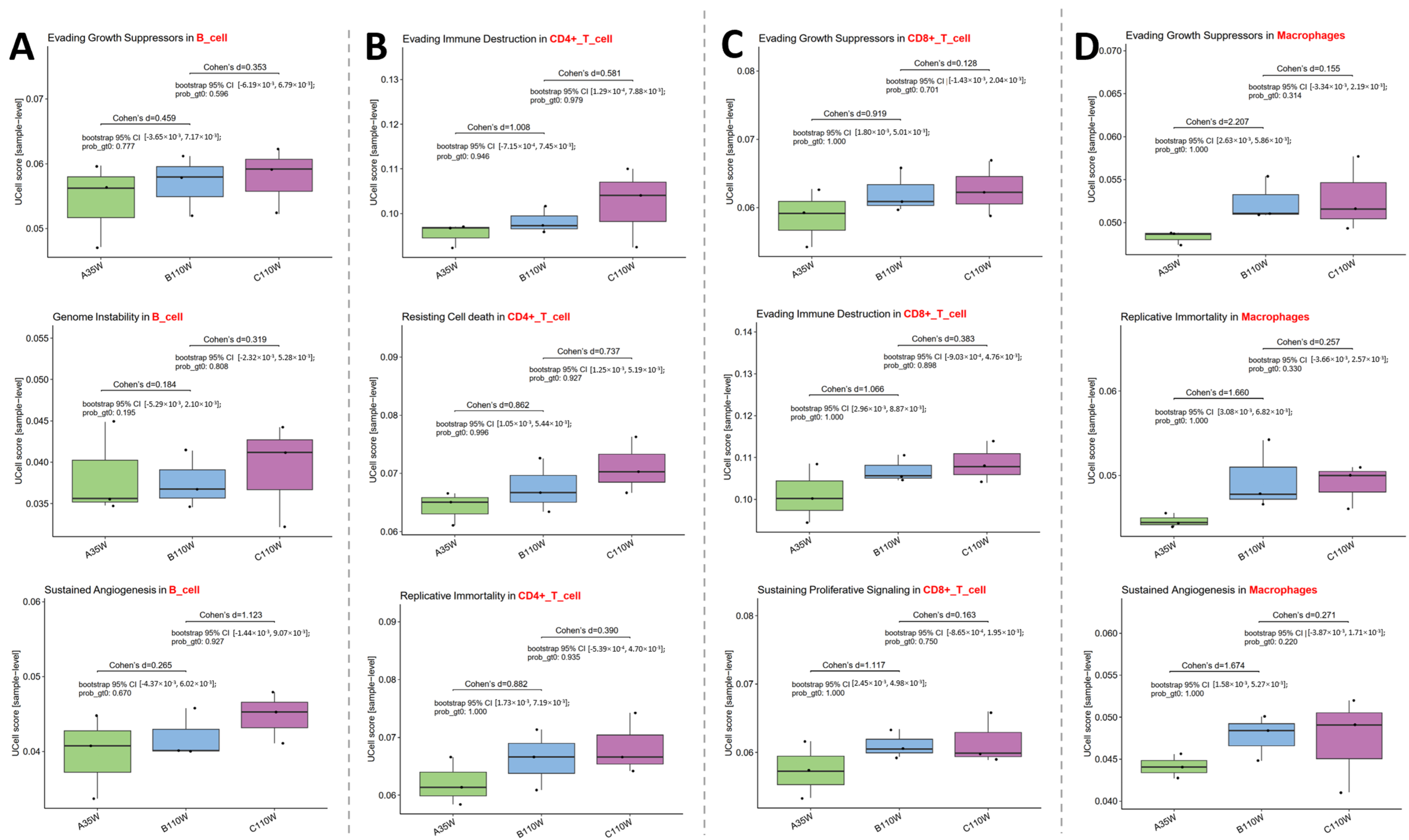 Cancers 18 00243 g003