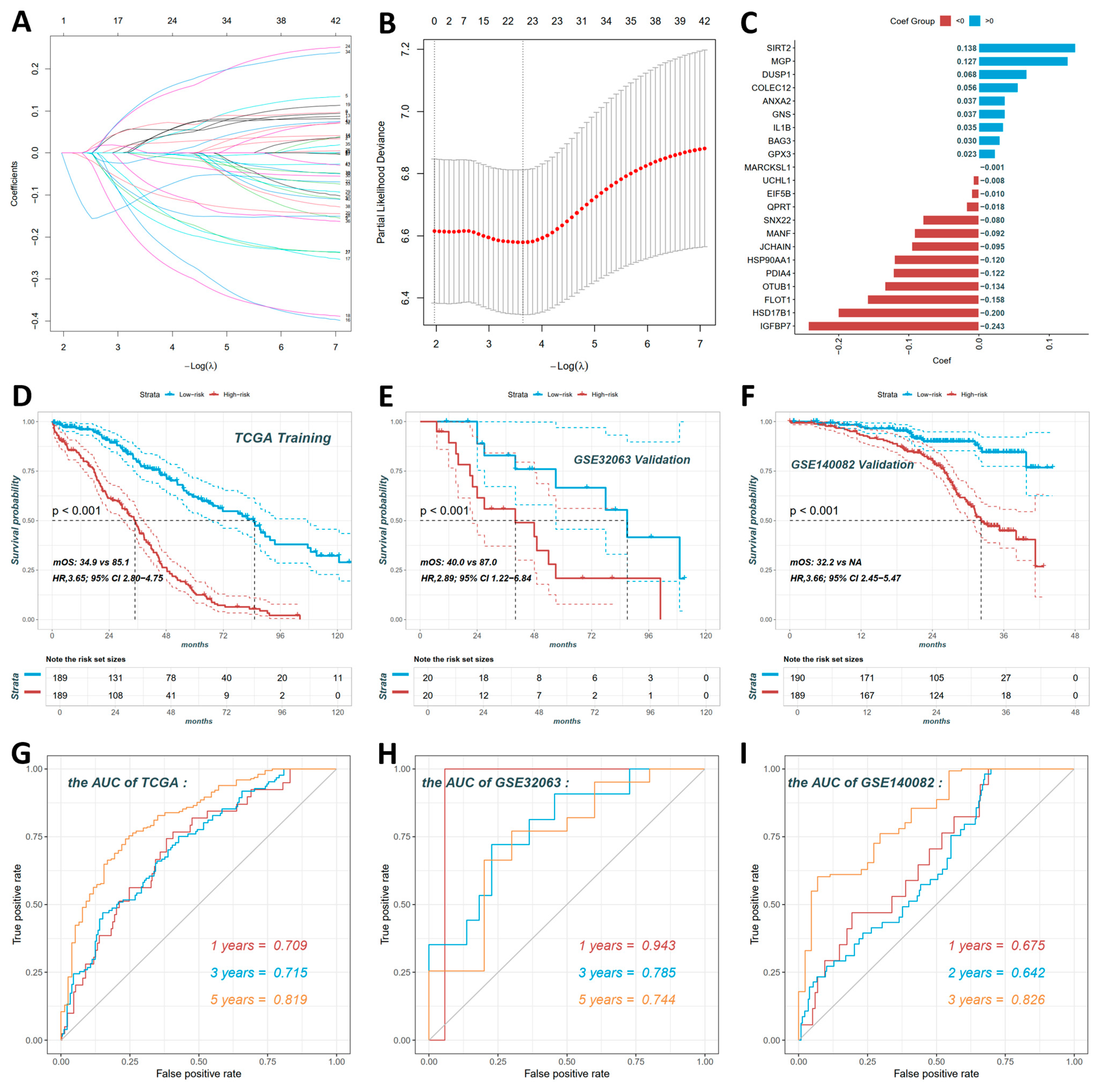 Cancers 18 00243 g005