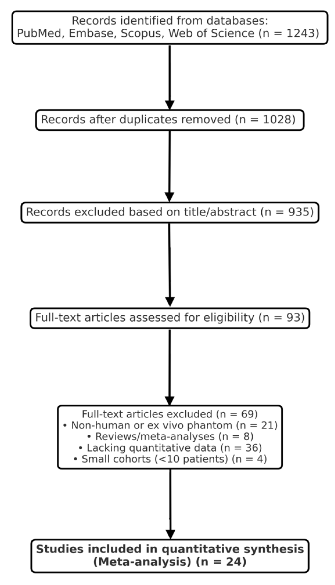 Cancers 18 00263 g001 Cancers 18 00263 g001