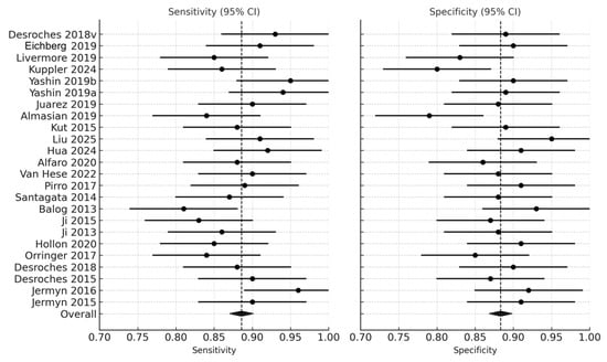 Cancers 18 00263 g002