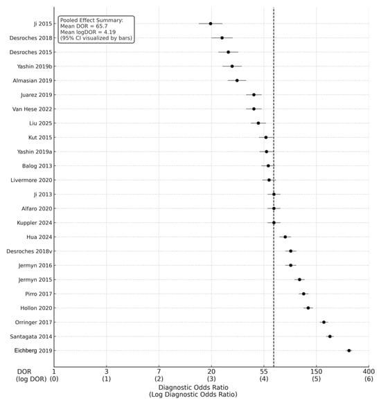 Cancers 18 00263 g003
