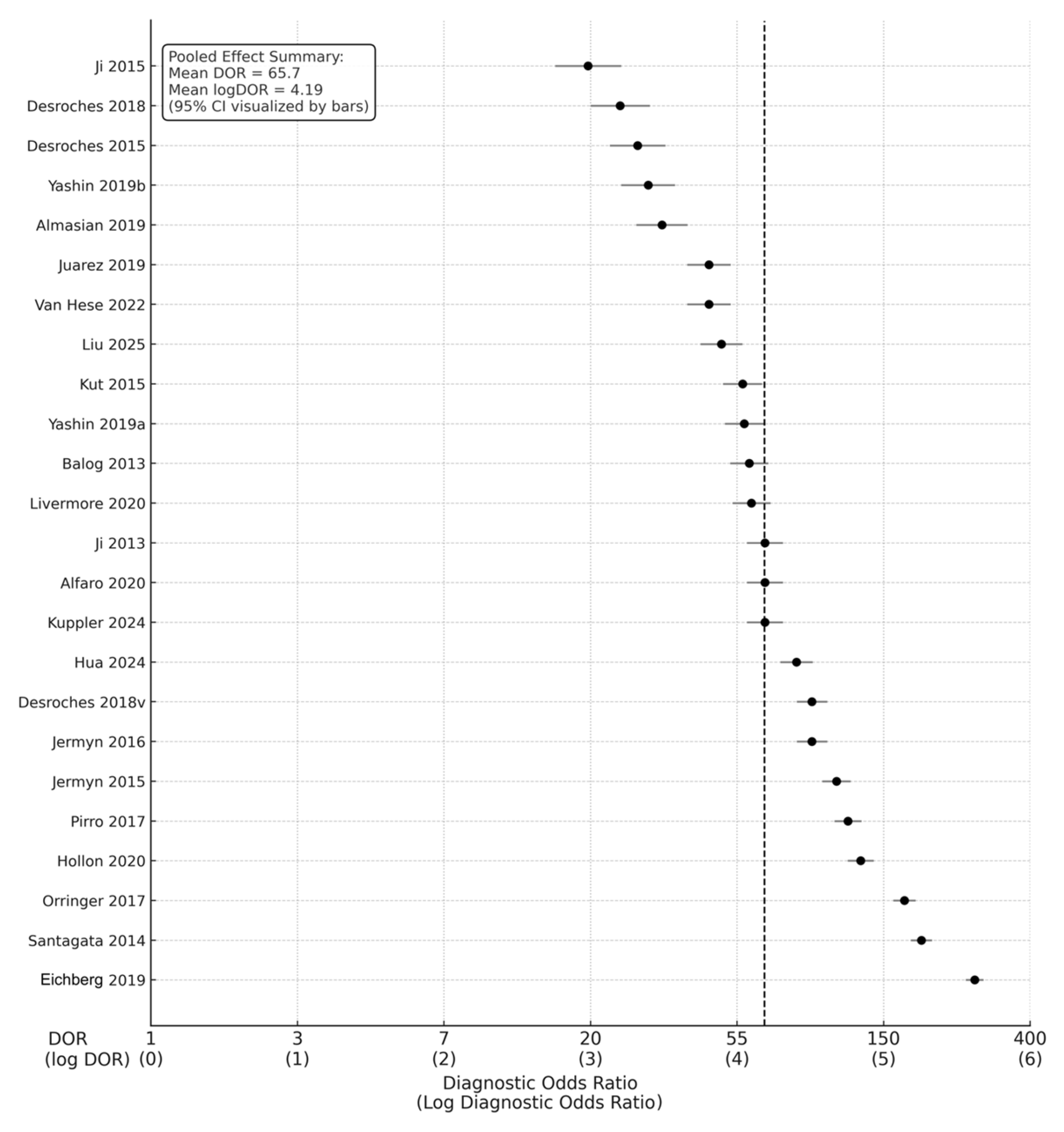 Cancers 18 00263 g003 Cancers 18 00263 g003