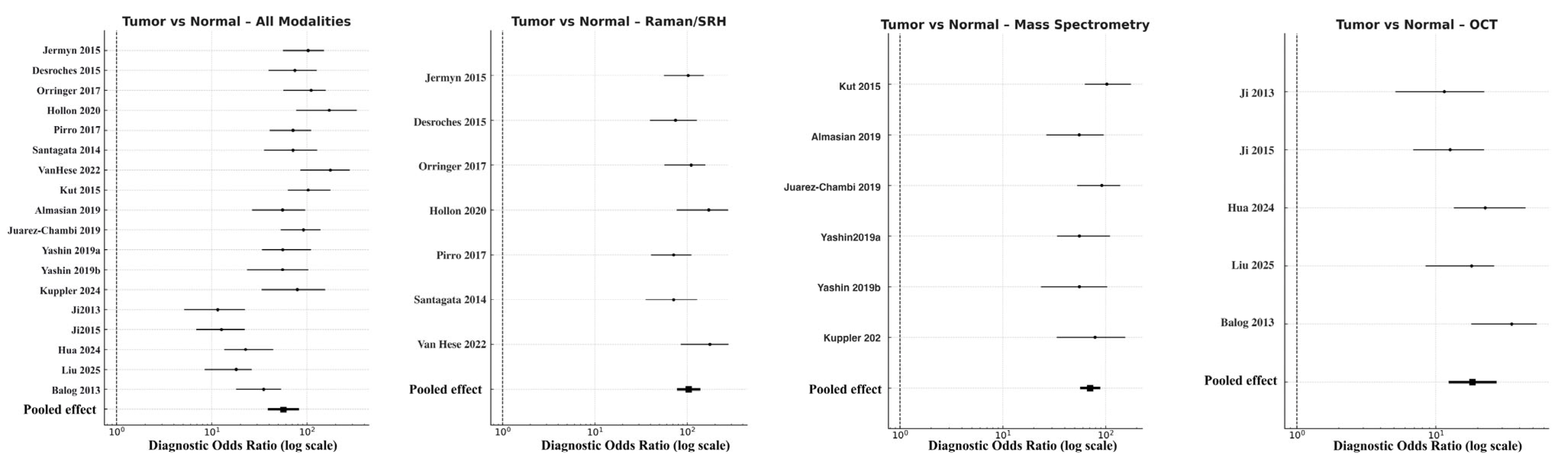 Cancers 18 00263 g004 Cancers 18 00263 g004