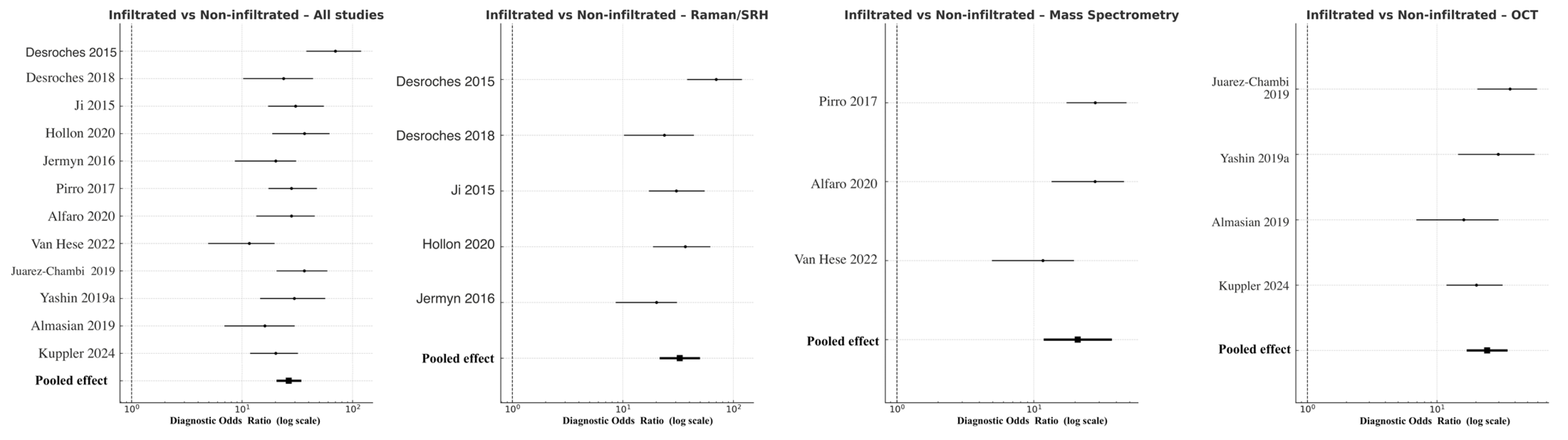 Cancers 18 00263 g005 Cancers 18 00263 g005