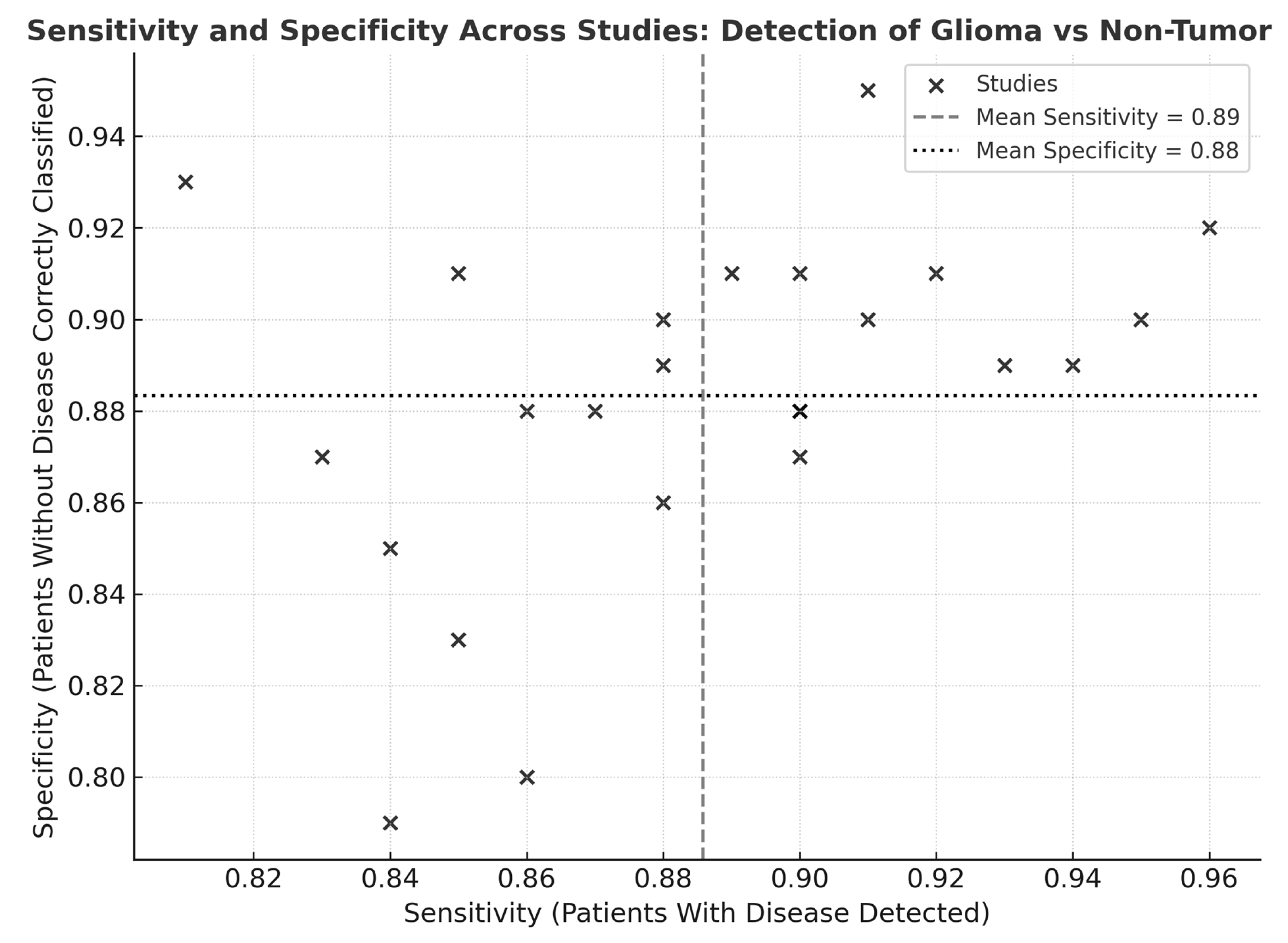 Cancers 18 00263 g008 Cancers 18 00263 g008