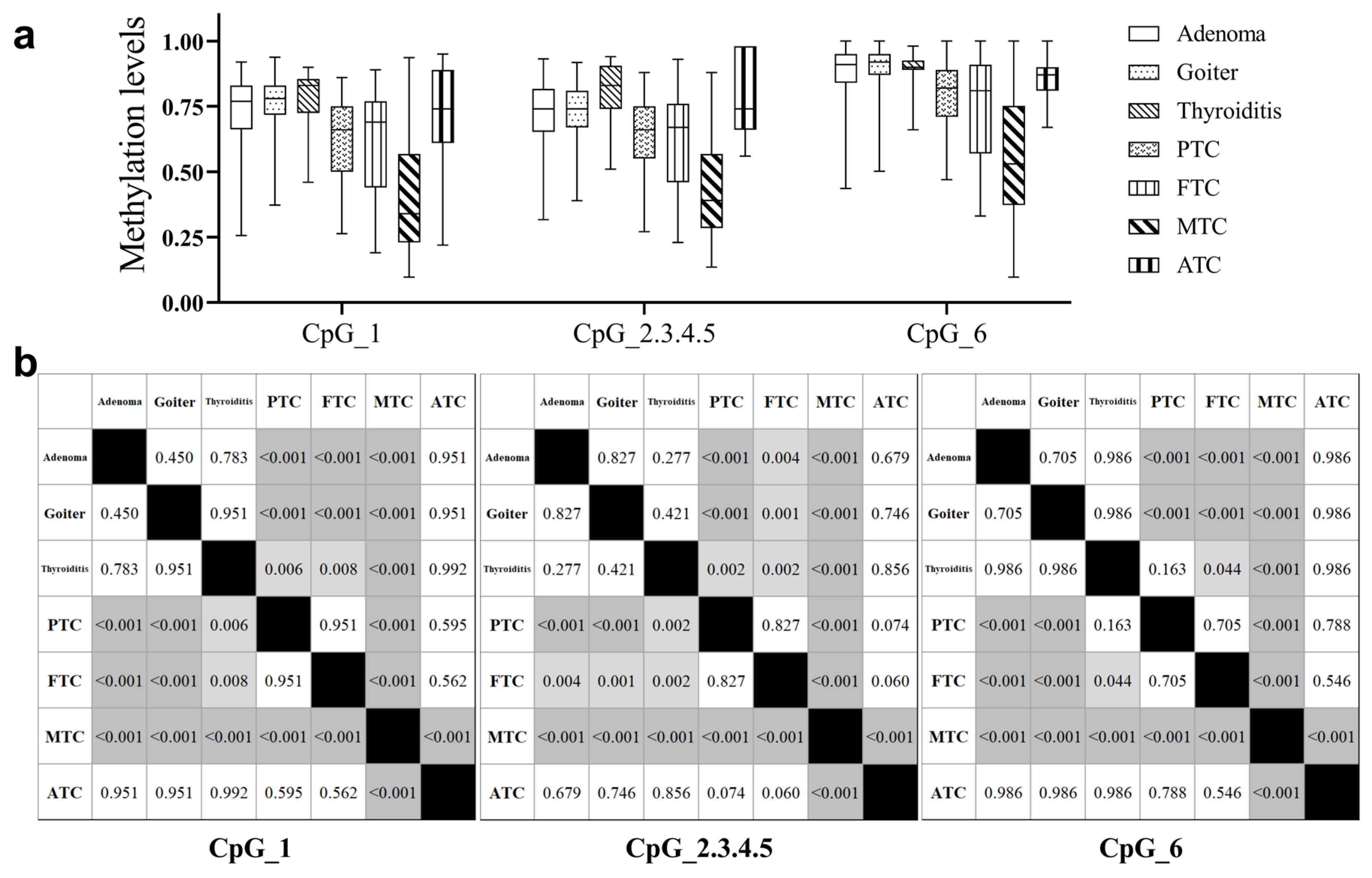 Cancers 18 00267 g002