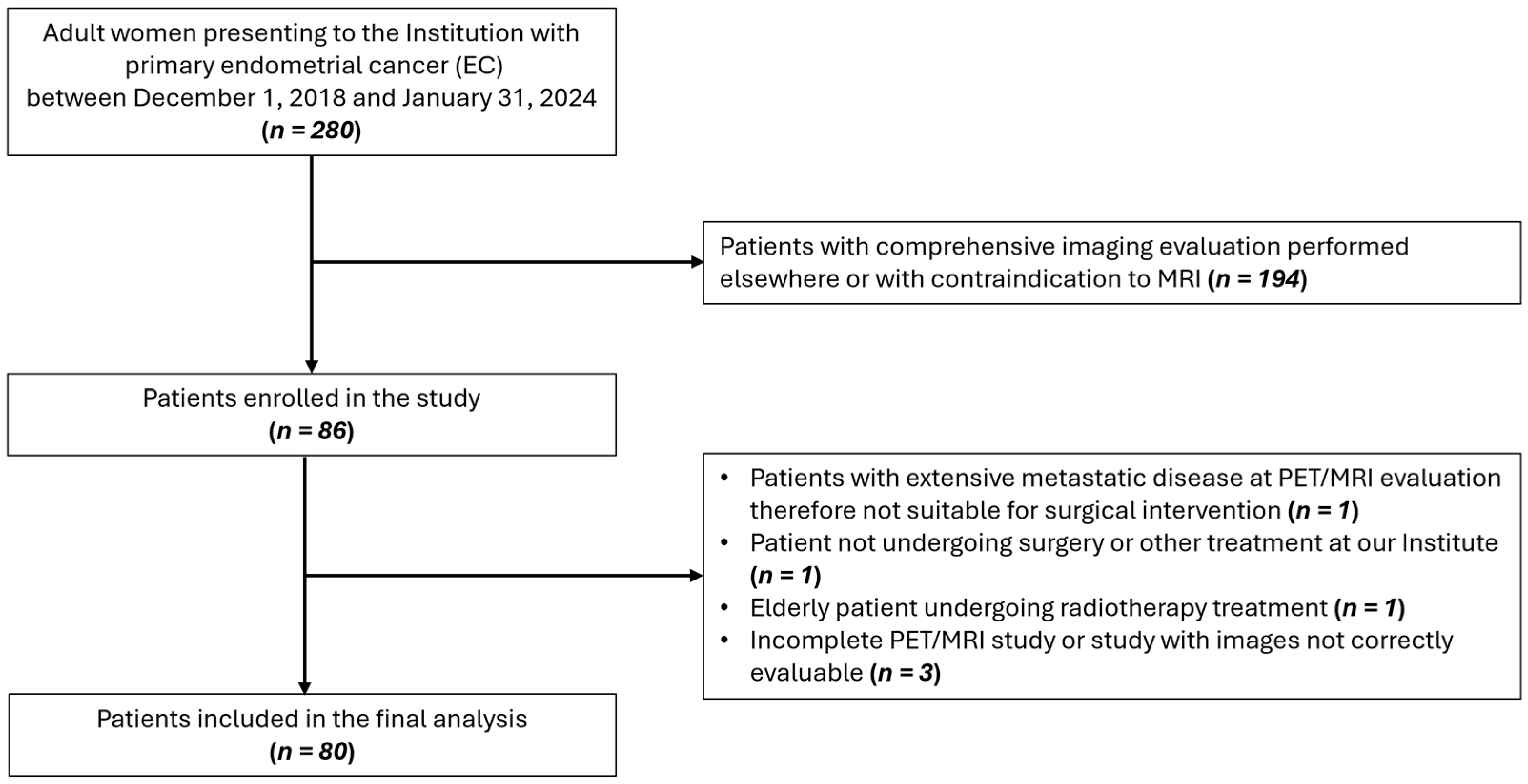 Cancers 18 00280 g001