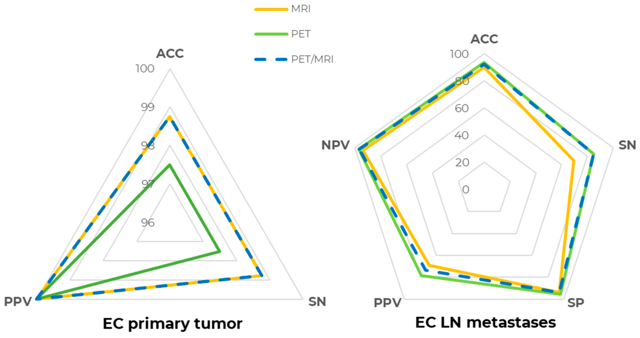 Cancers 18 00280 g002