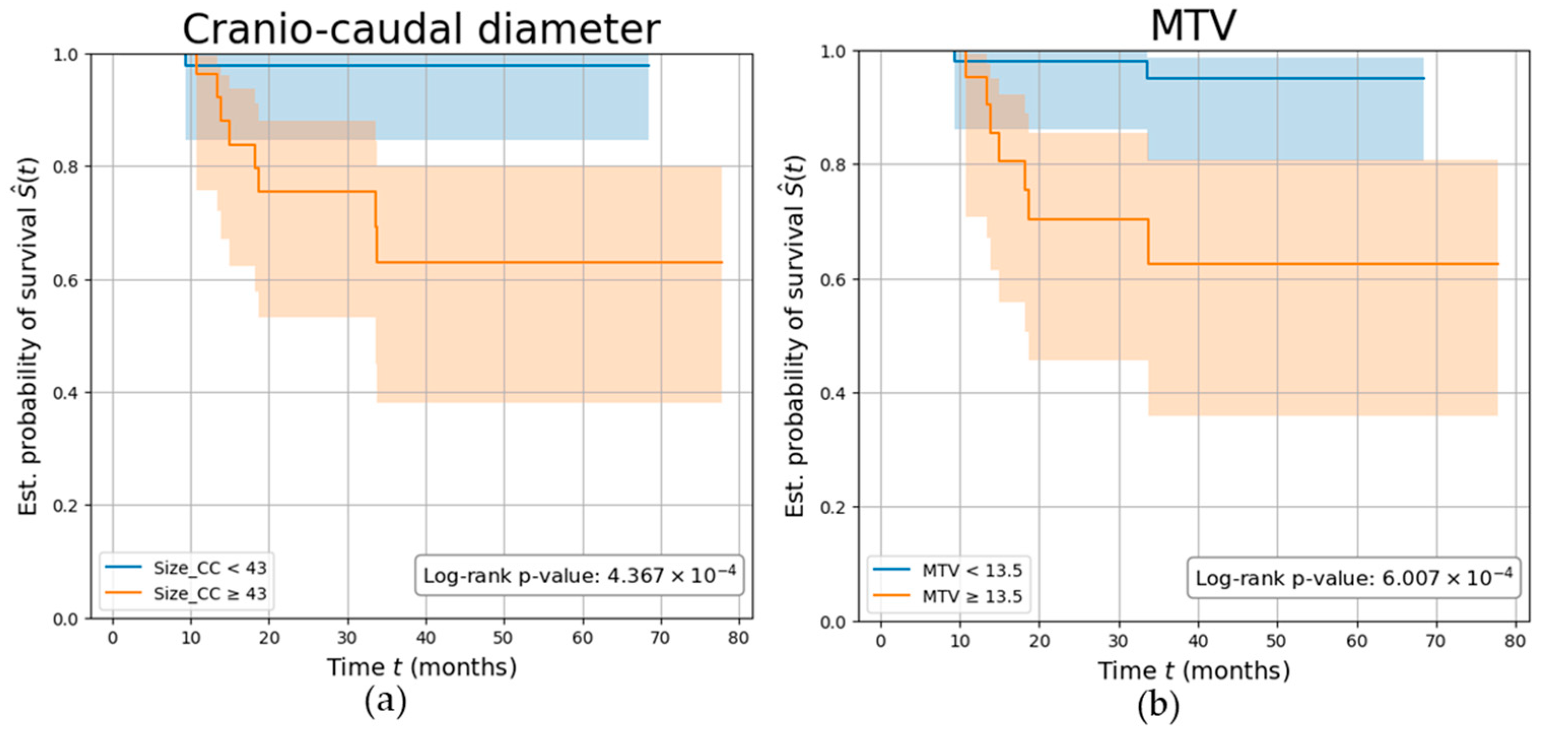 Cancers 18 00280 g006