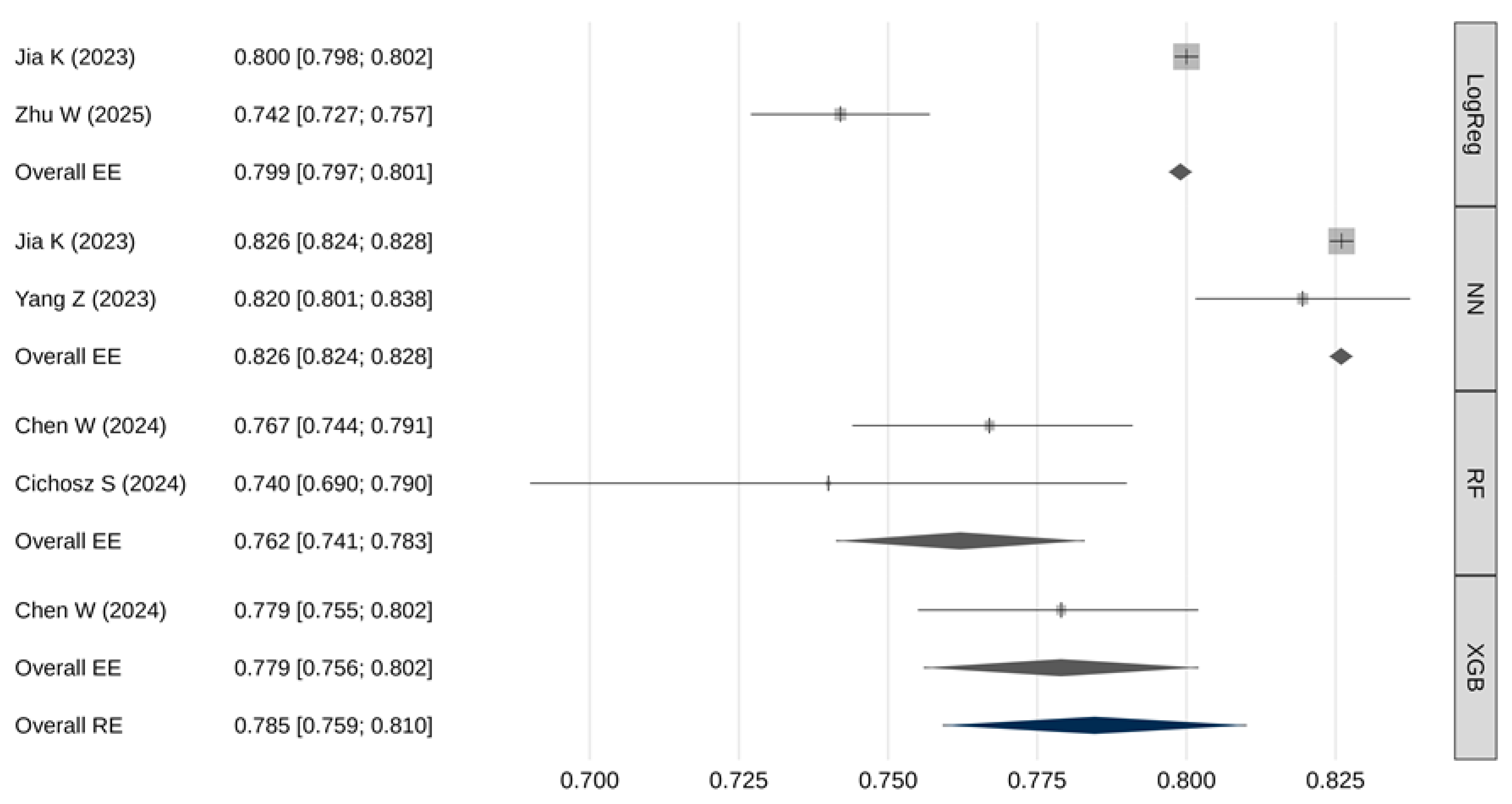 Cancers 18 00315 g002