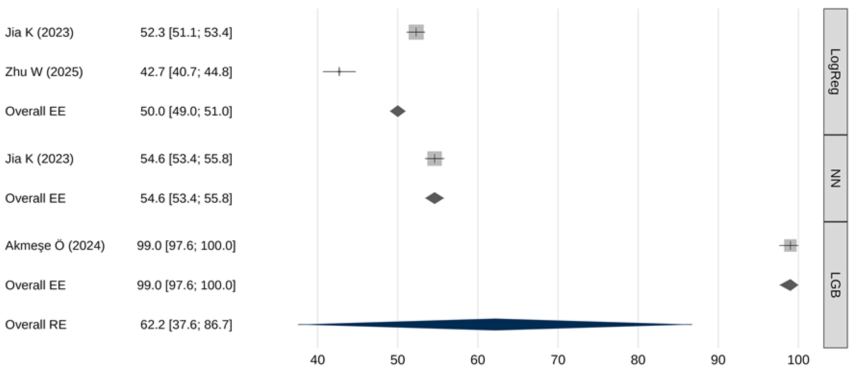 Cancers 18 00315 g003