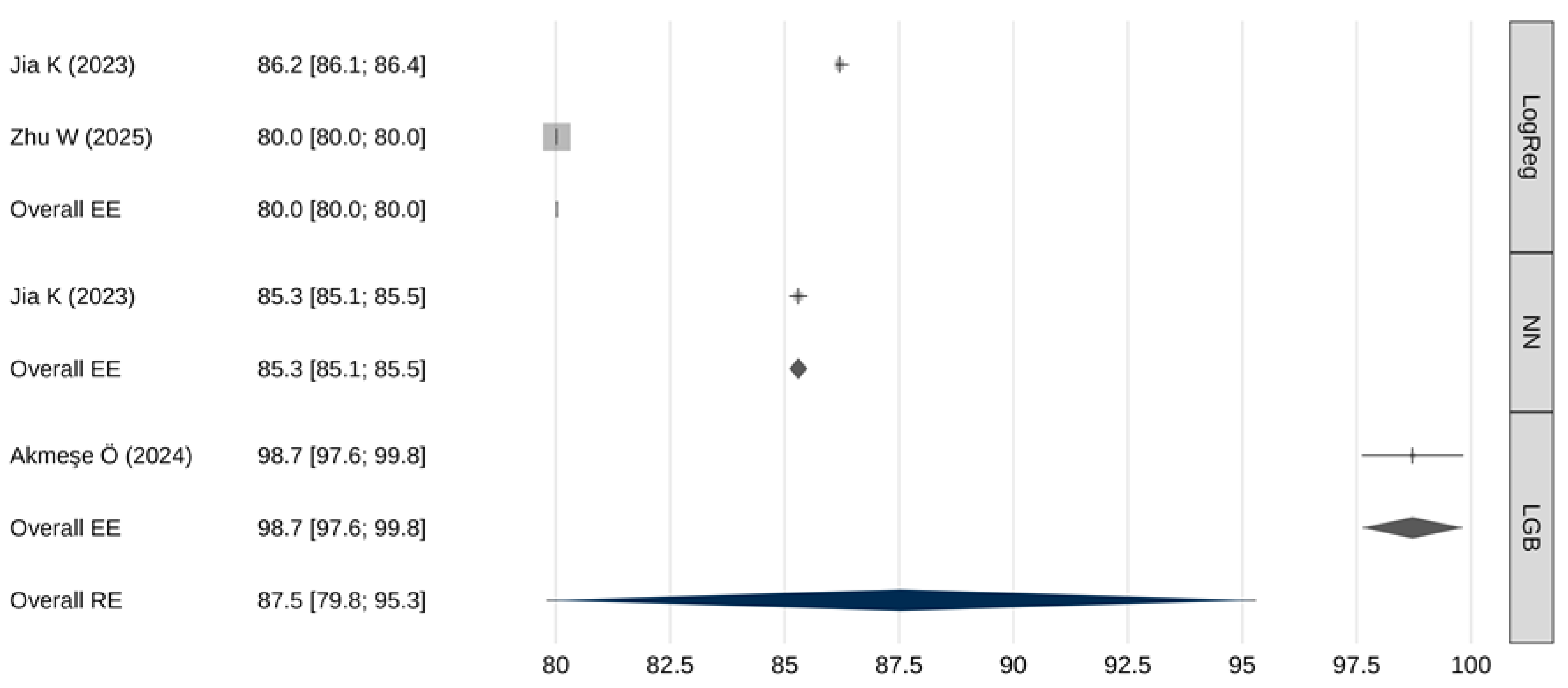 Cancers 18 00315 g004