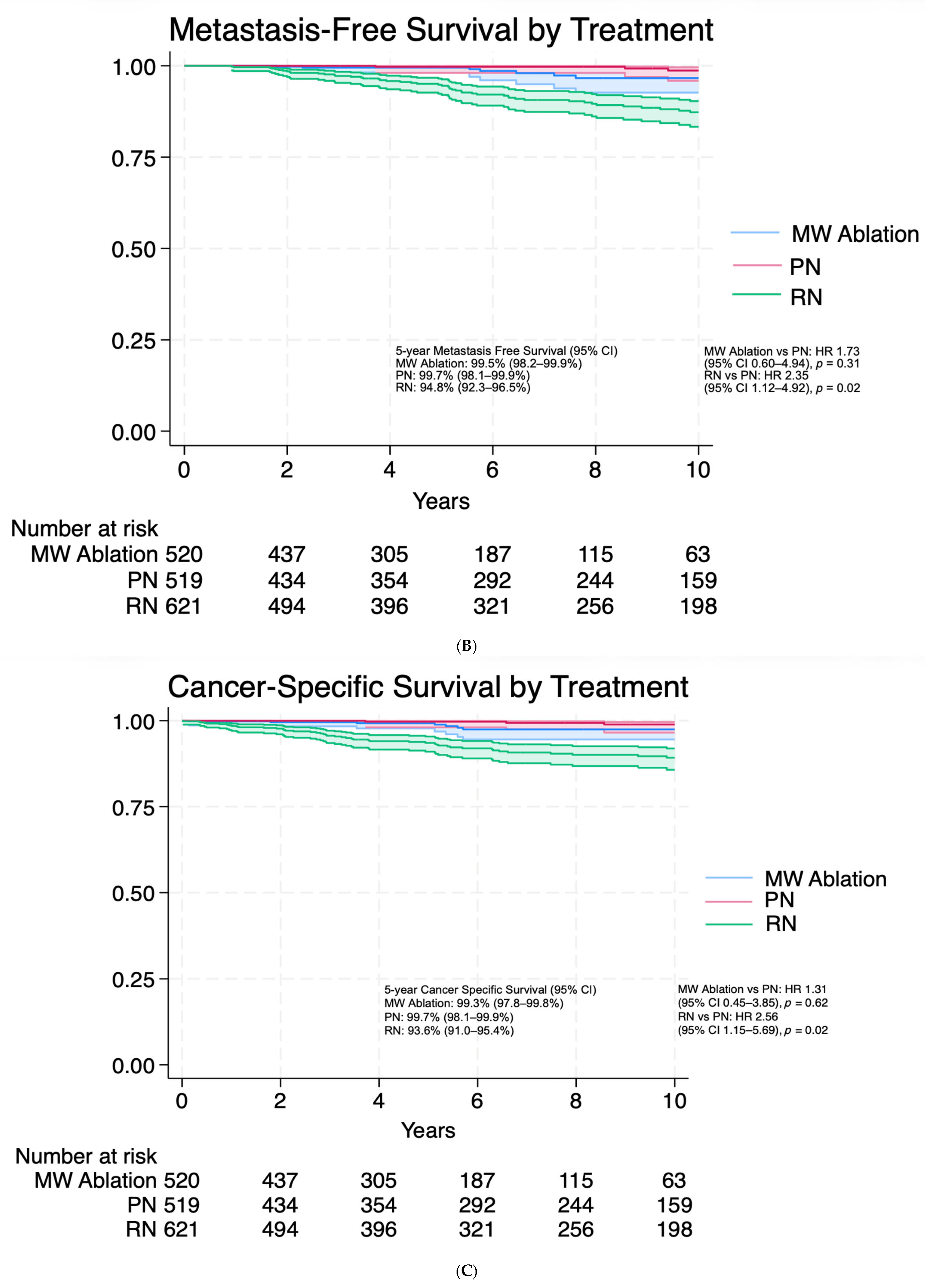 Cancers 18 00334 g001b Cancers 18 00334 g001b