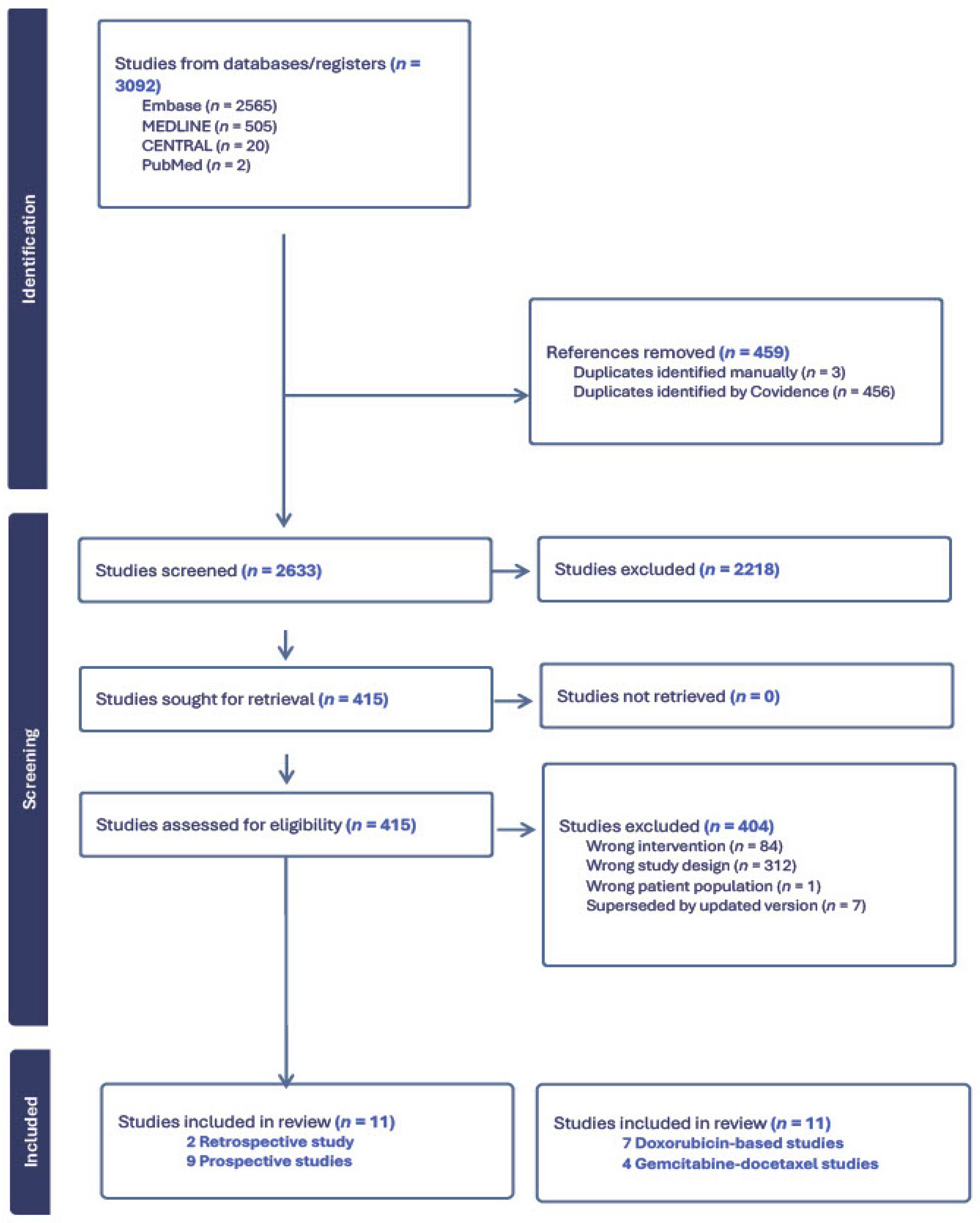 Cancers 18 00335 g001