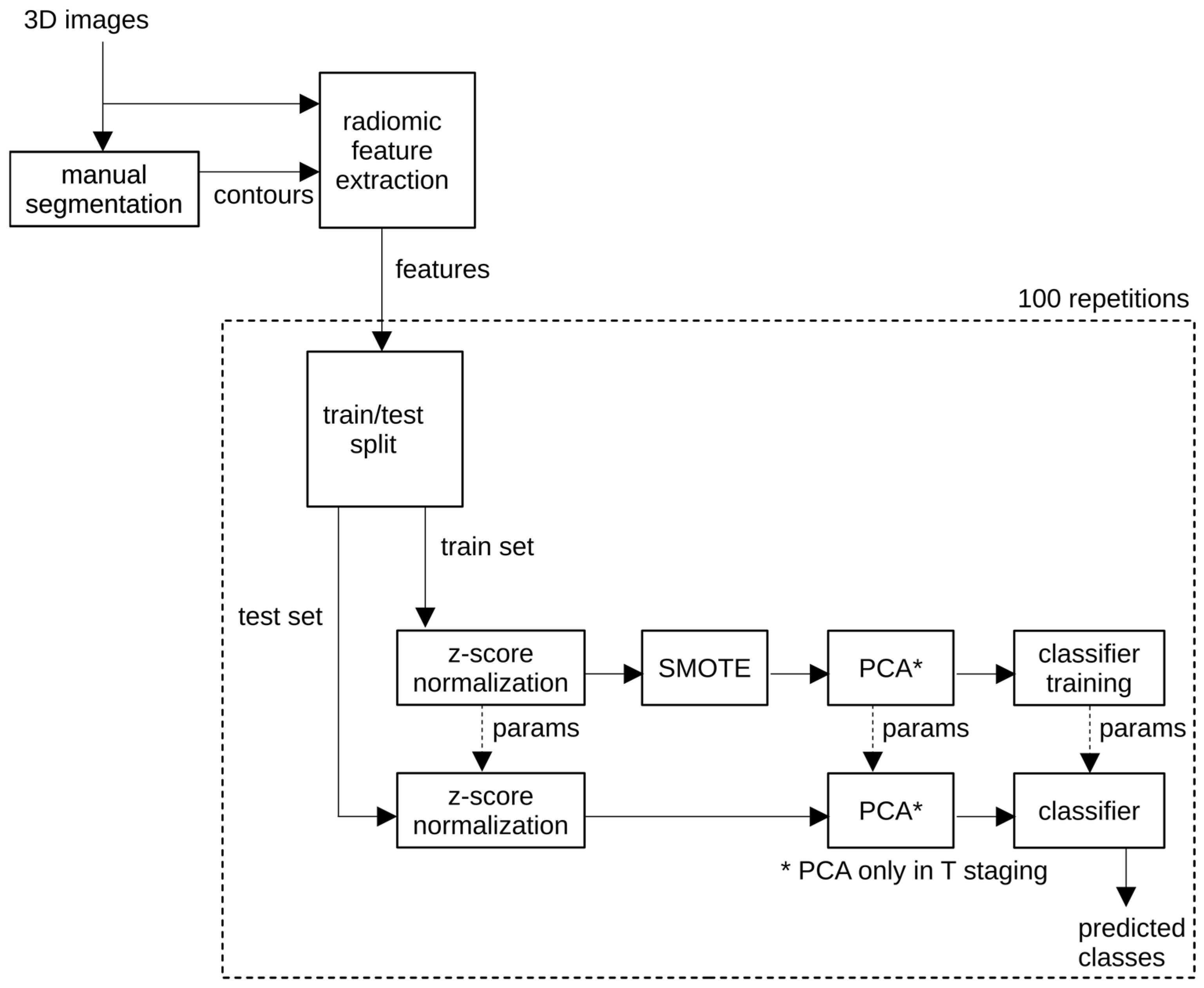 Cancers 18 00377 g002