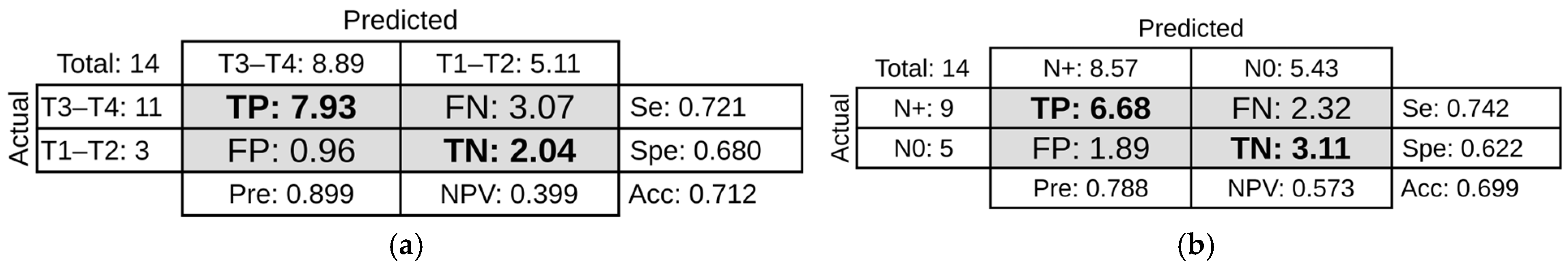 Cancers 18 00377 g004