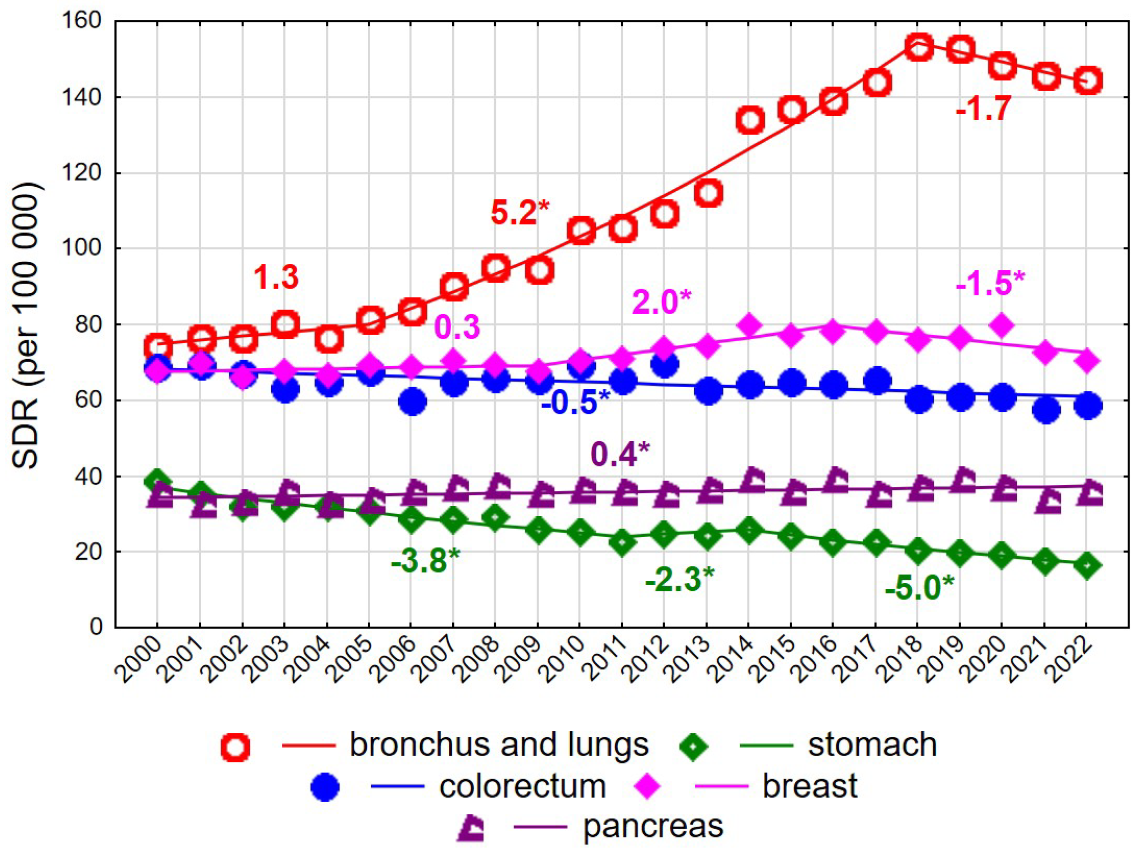 Cancers 18 00447 g001