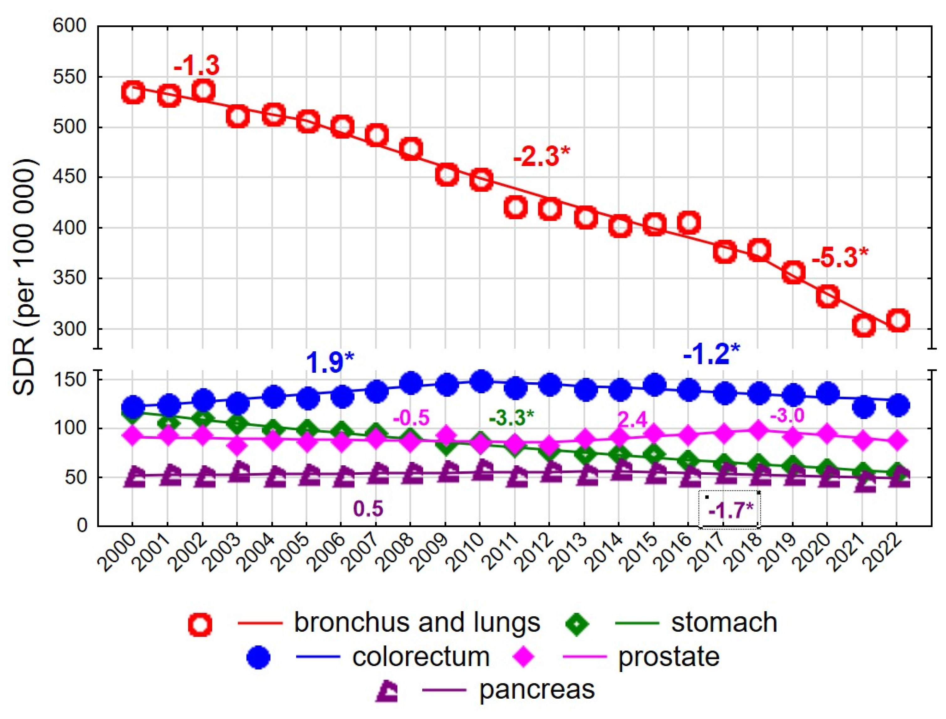 Cancers 18 00447 g003