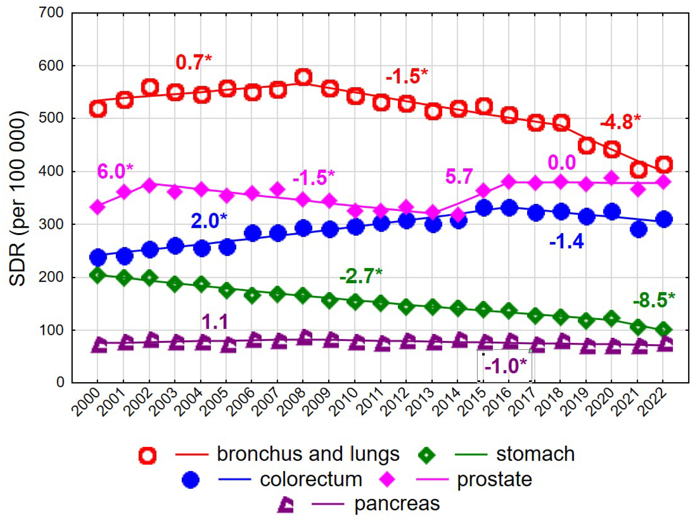 Cancers 18 00447 g004
