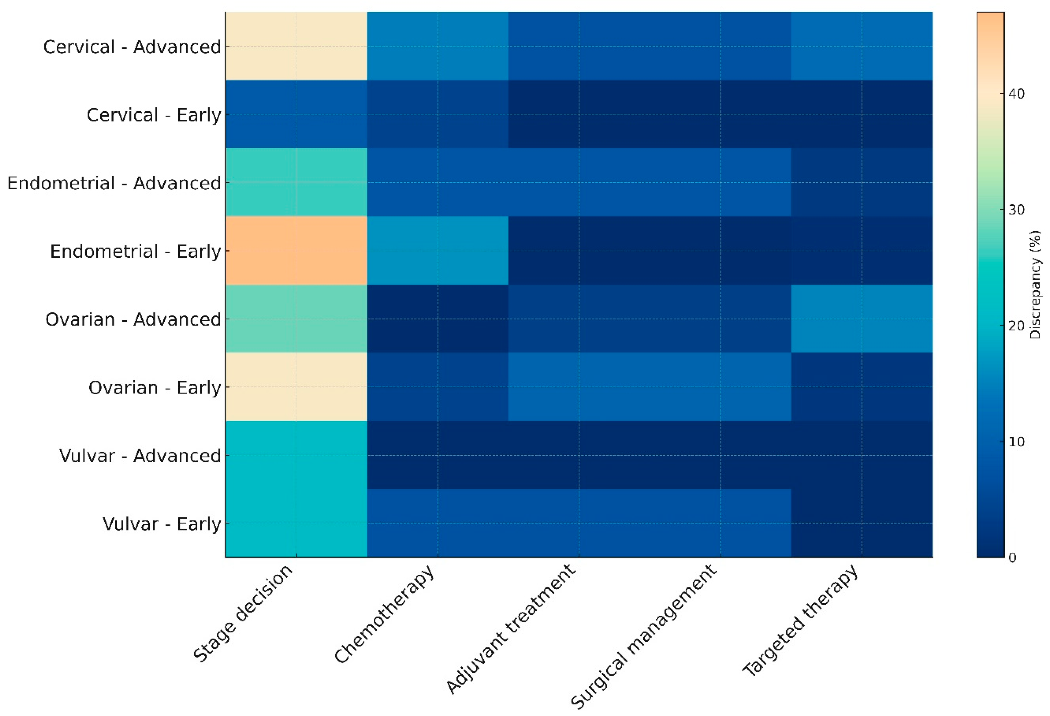 Cancers 18 00452 g001 Cancers 18 00452 g001