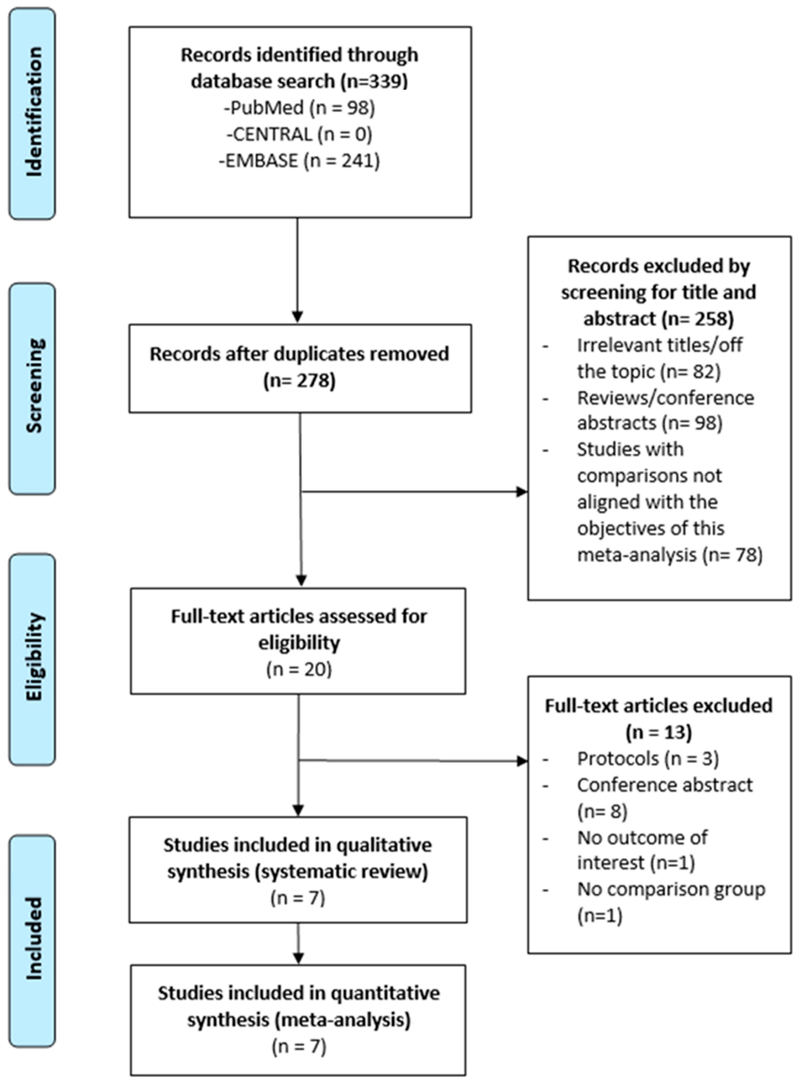Cancers 18 00453 g001 Cancers 18 00453 g001
