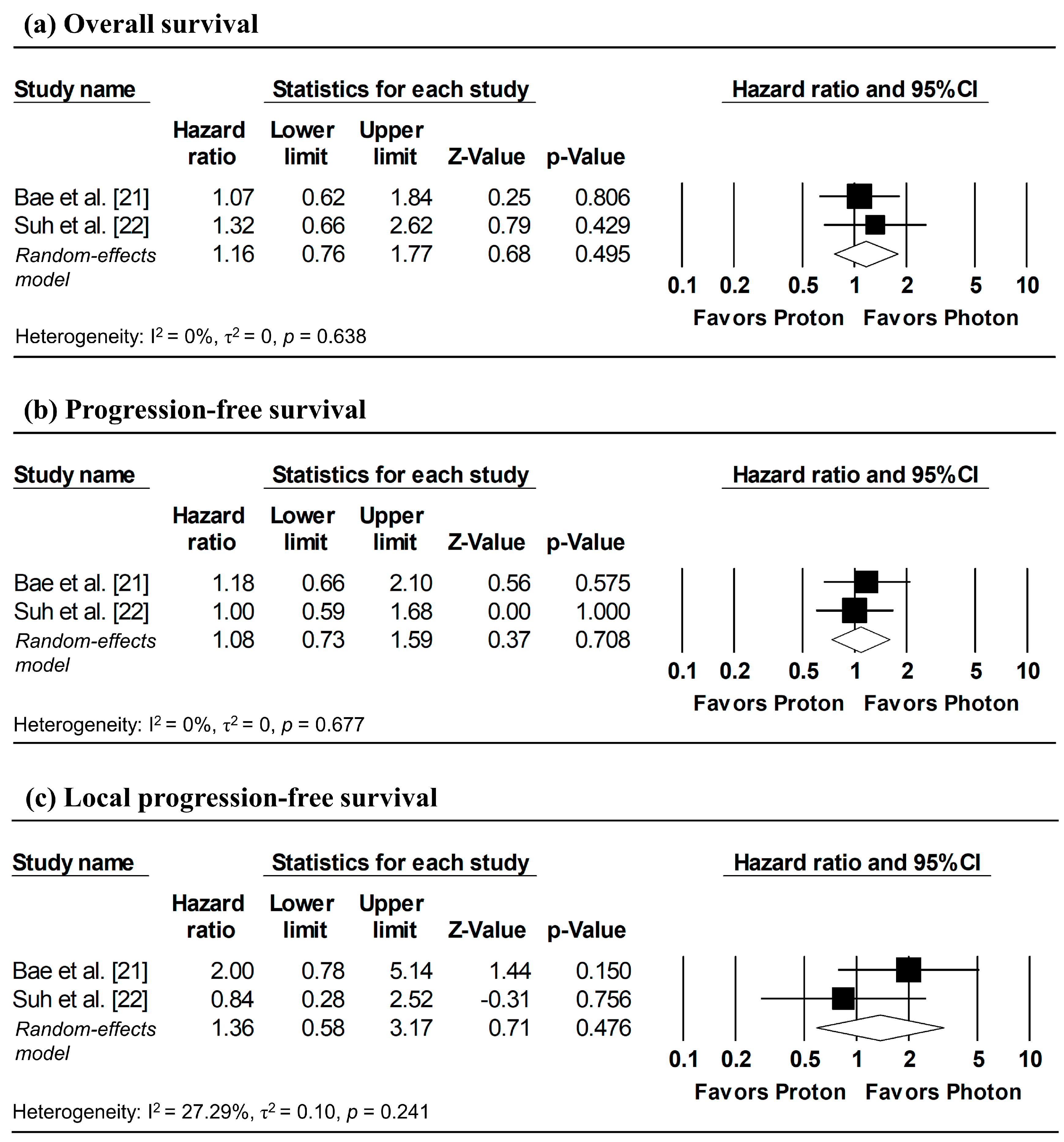 Cancers 18 00453 g003 Cancers 18 00453 g003