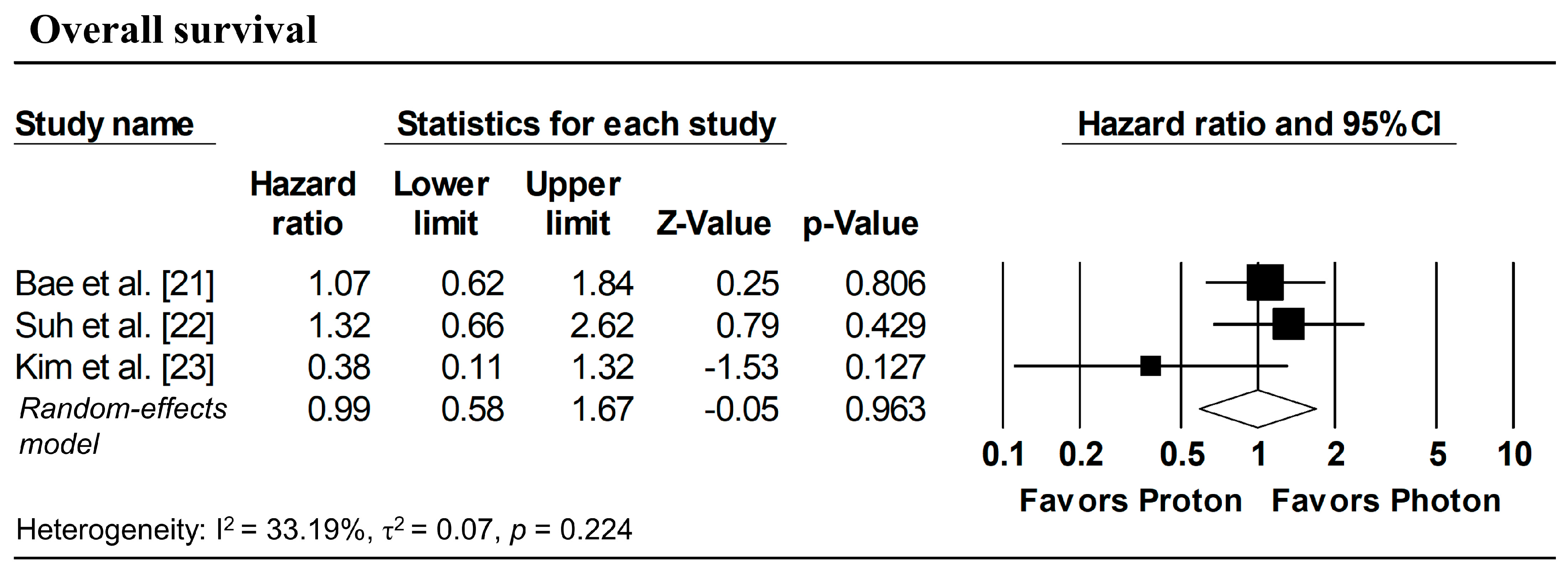 Cancers 18 00453 g004 Cancers 18 00453 g004