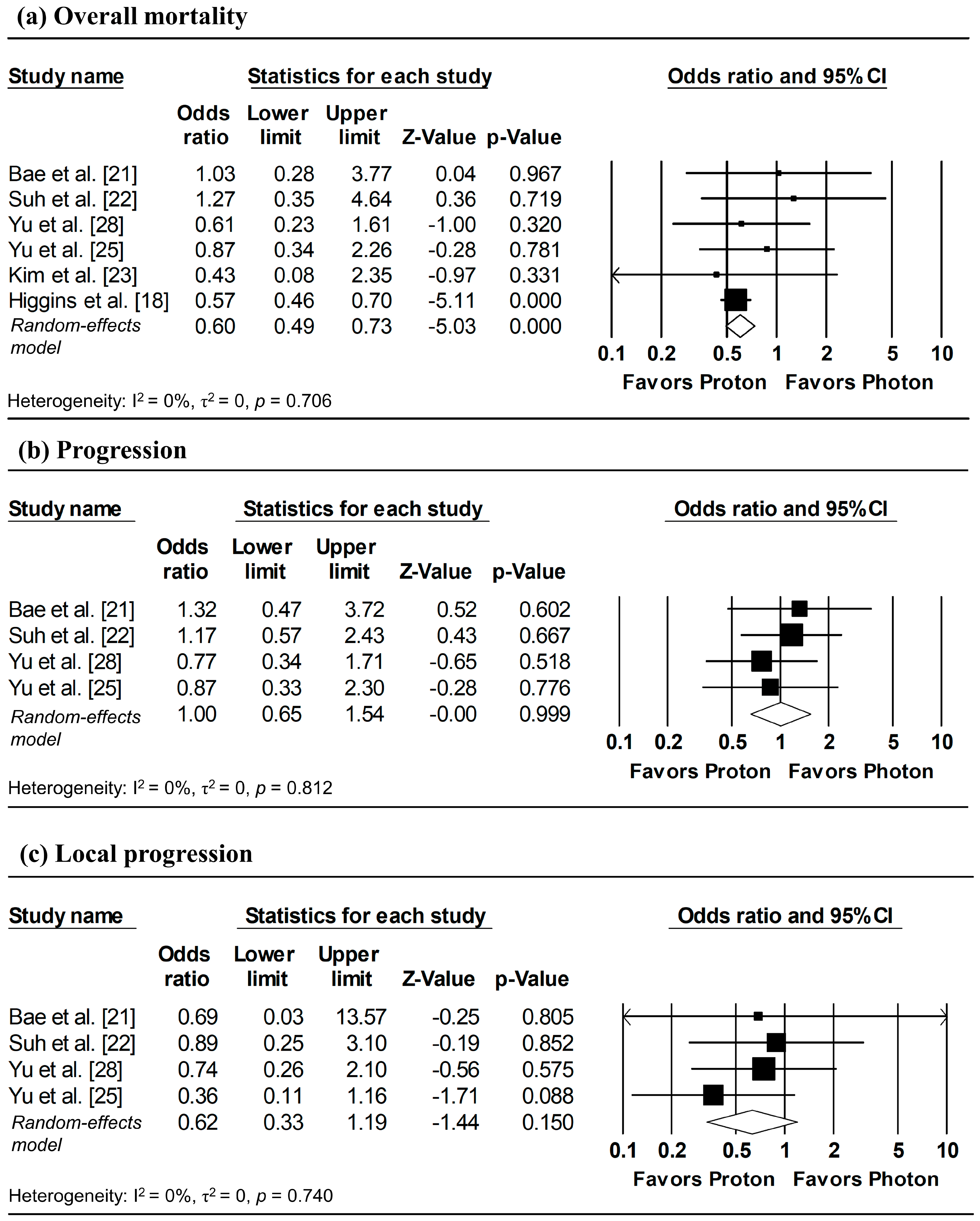 Cancers 18 00453 g005 Cancers 18 00453 g005