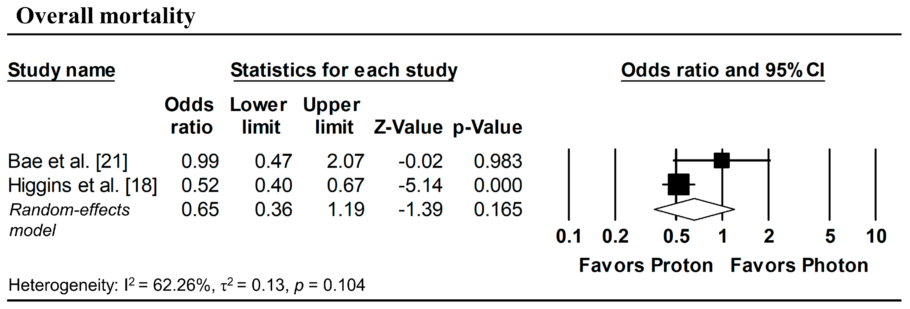 Cancers 18 00453 g007 Cancers 18 00453 g007