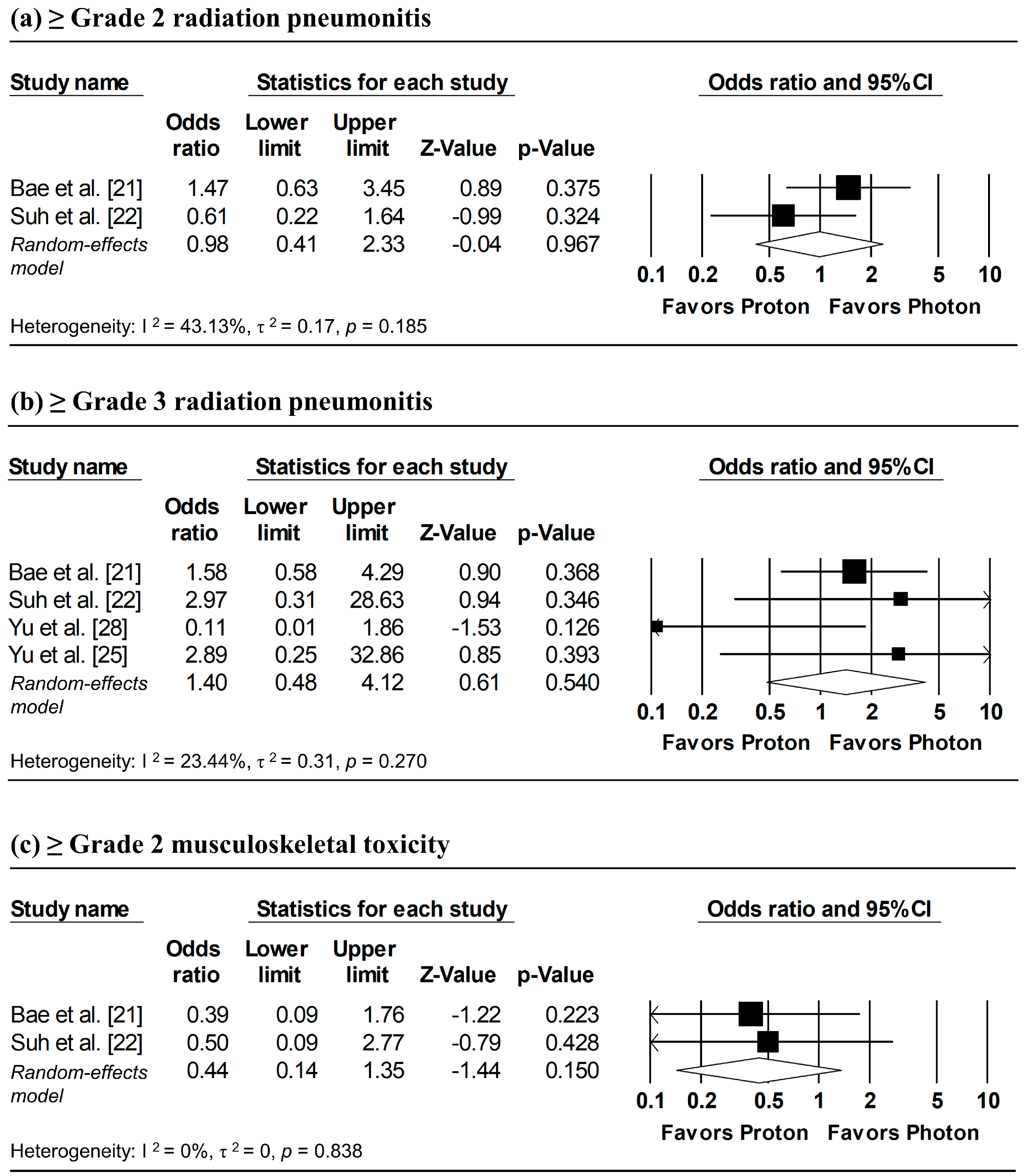Cancers 18 00453 g008 Cancers 18 00453 g008