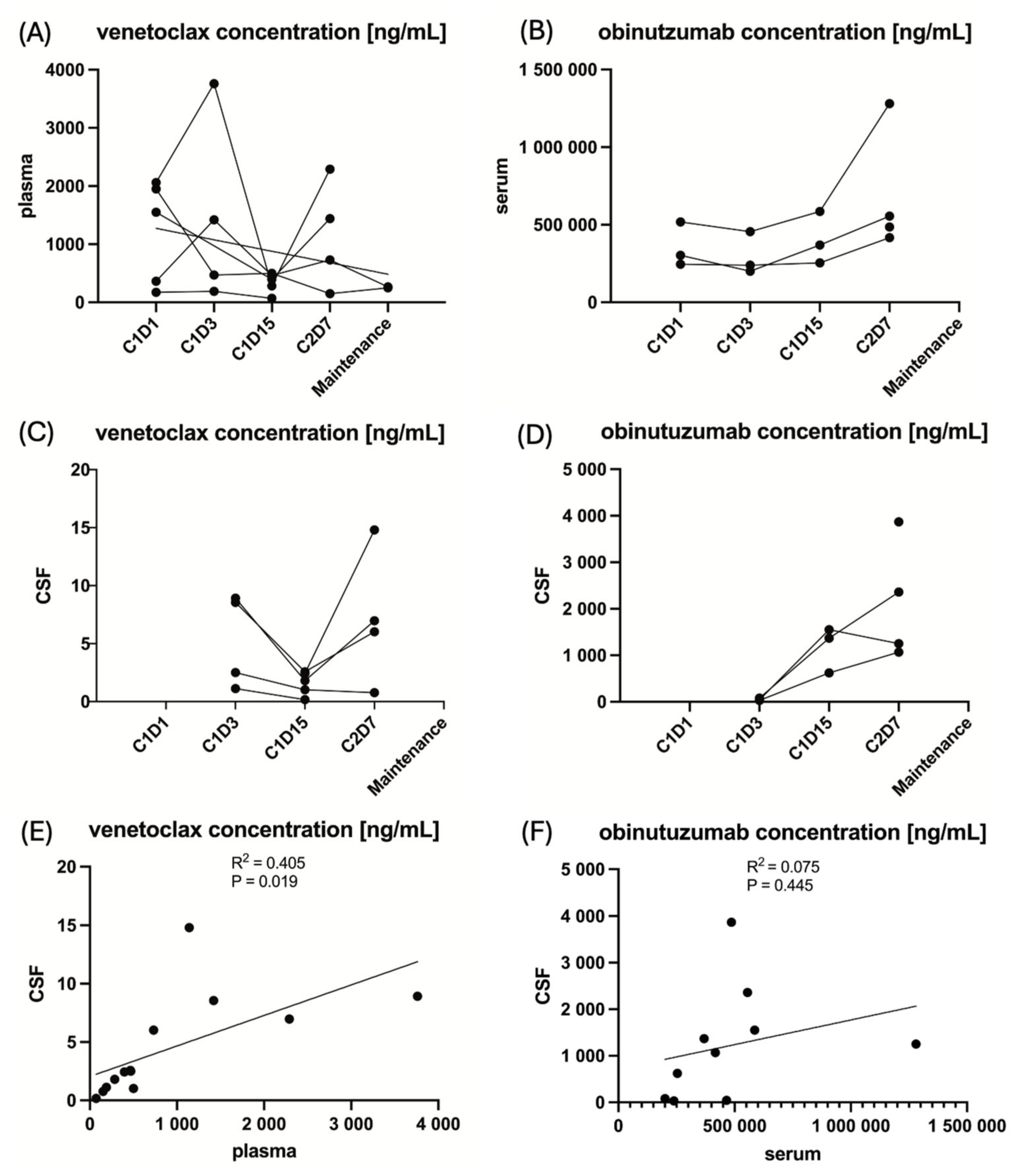 Cancers 18 00455 g002