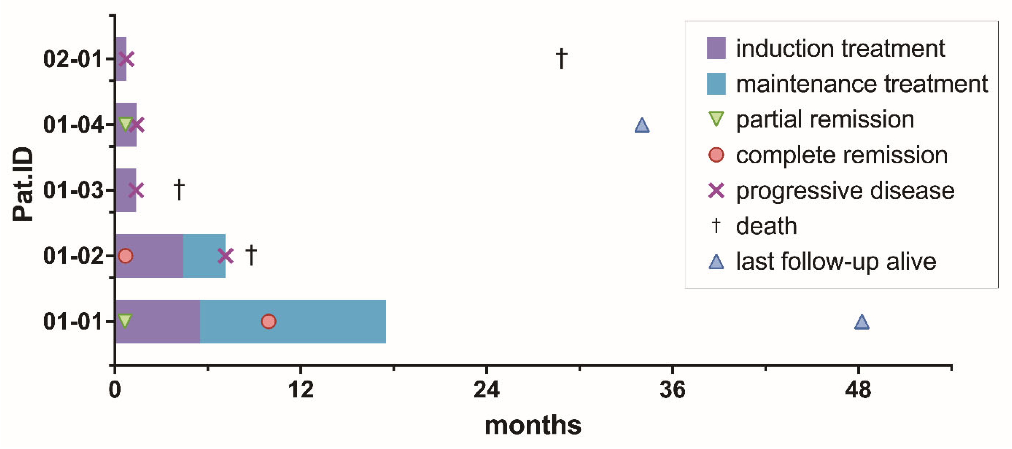 Cancers 18 00455 g003