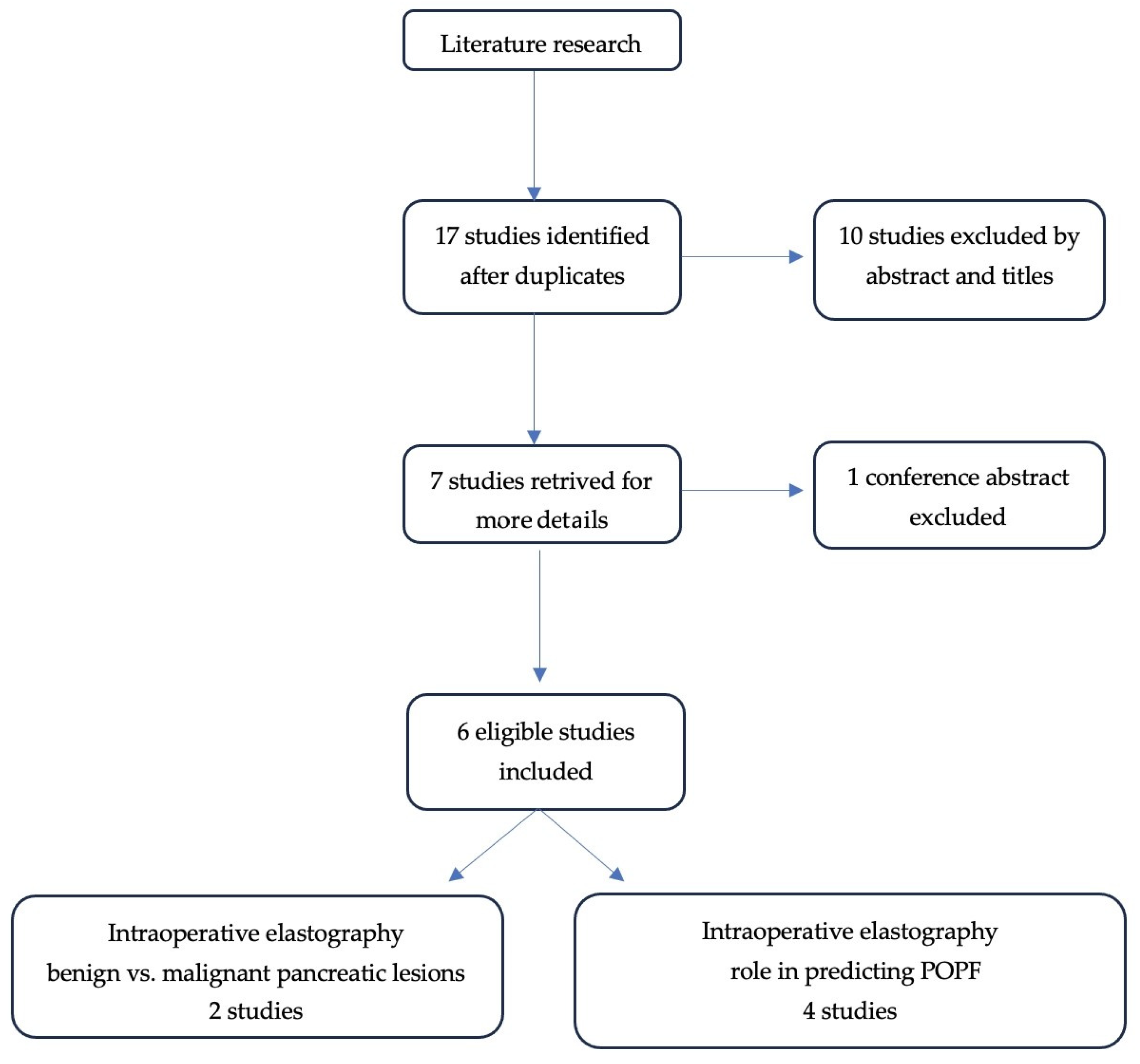 Cancers 18 00473 g001 Cancers 18 00473 g001