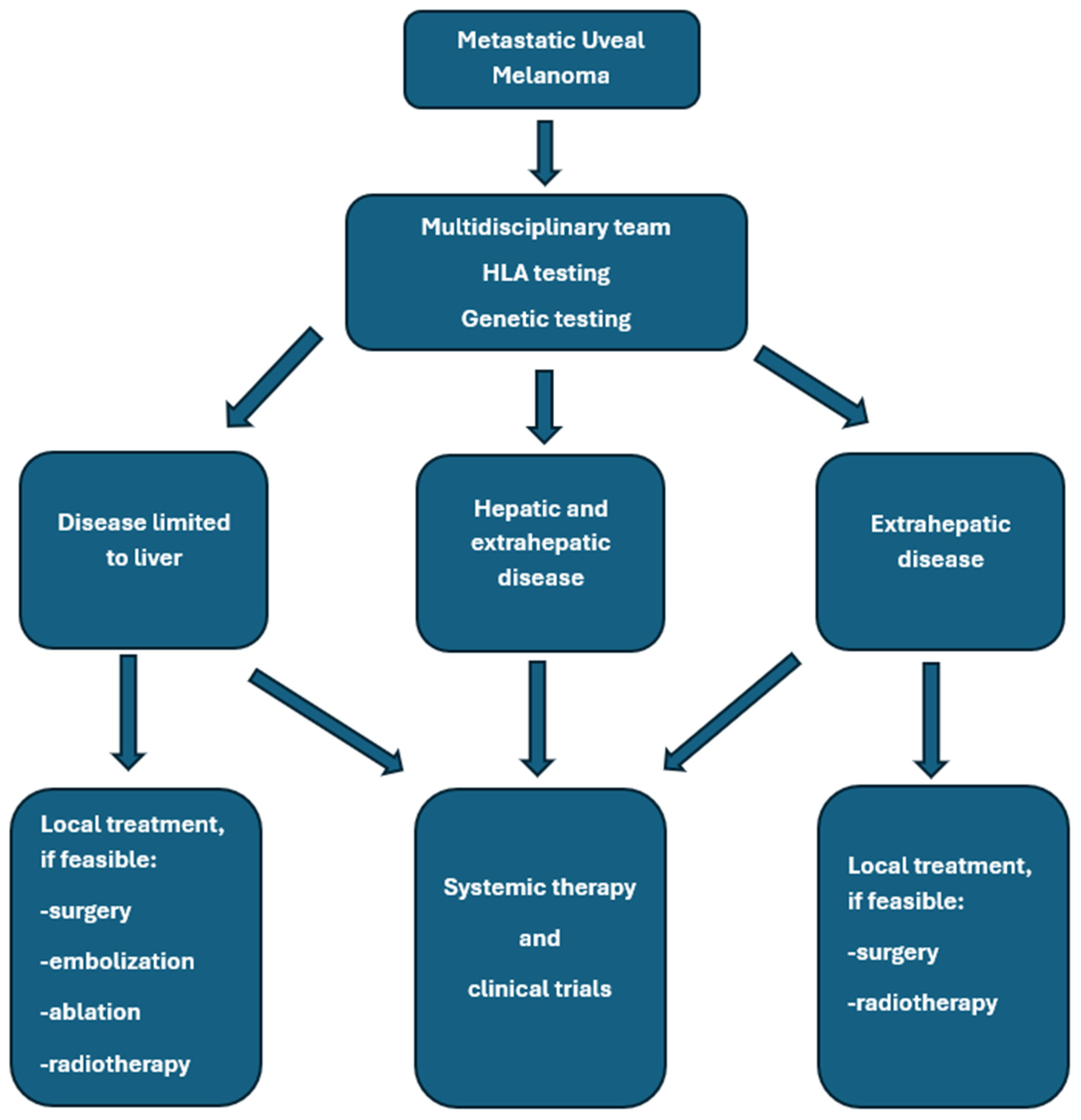 Cancers 18 00475 g002