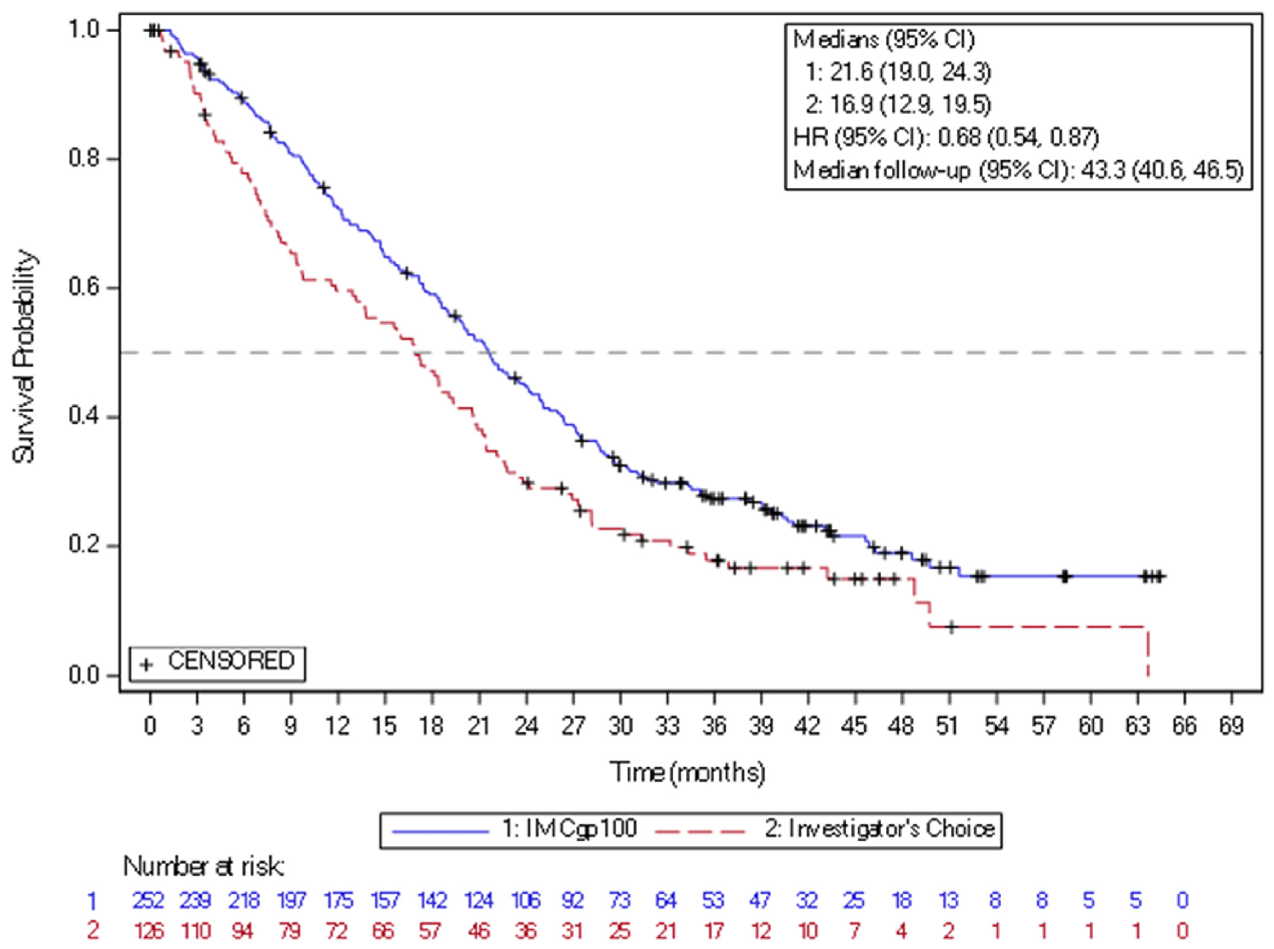 Cancers 18 00475 g003