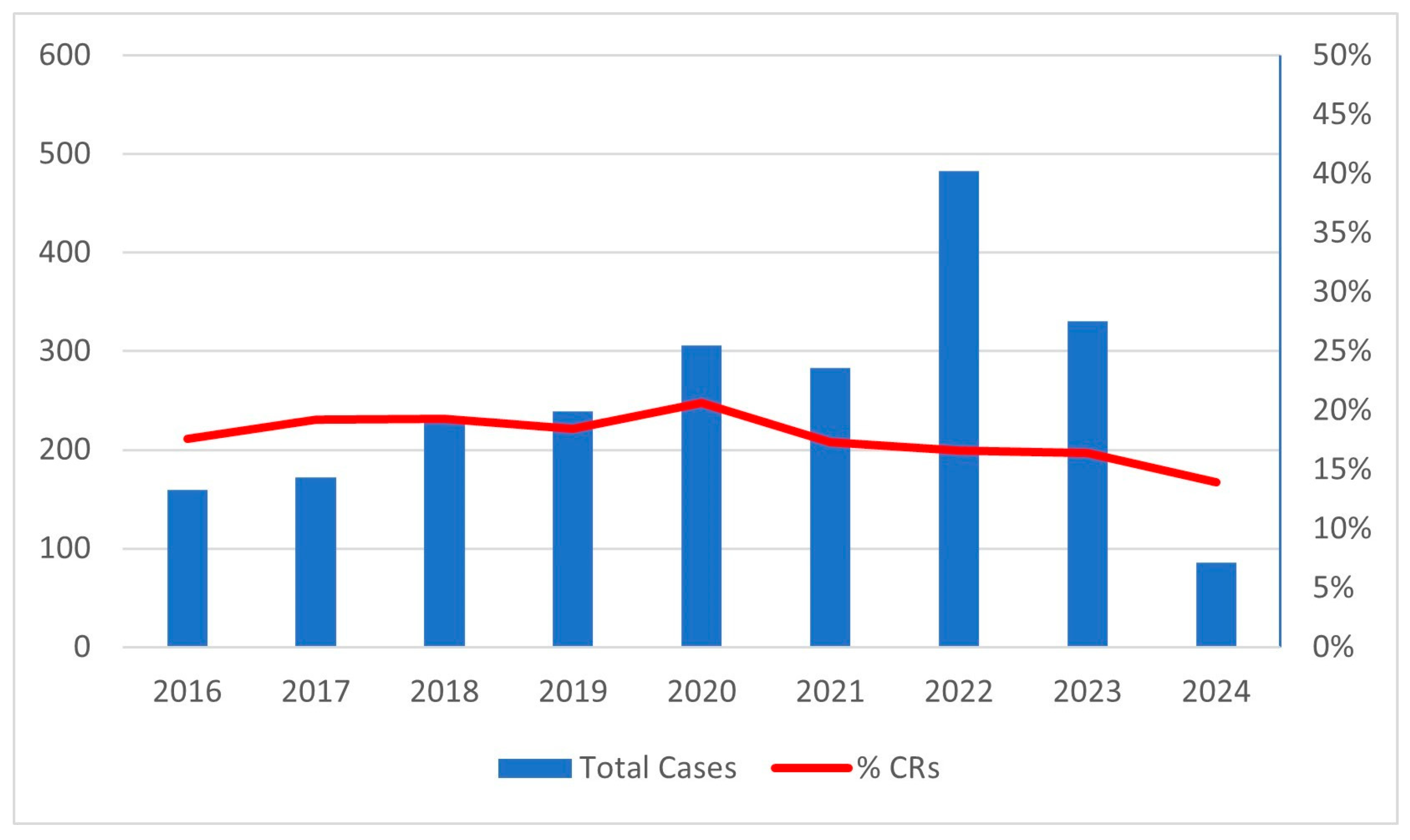 Cancers 18 00479 g001 Cancers 18 00479 g001