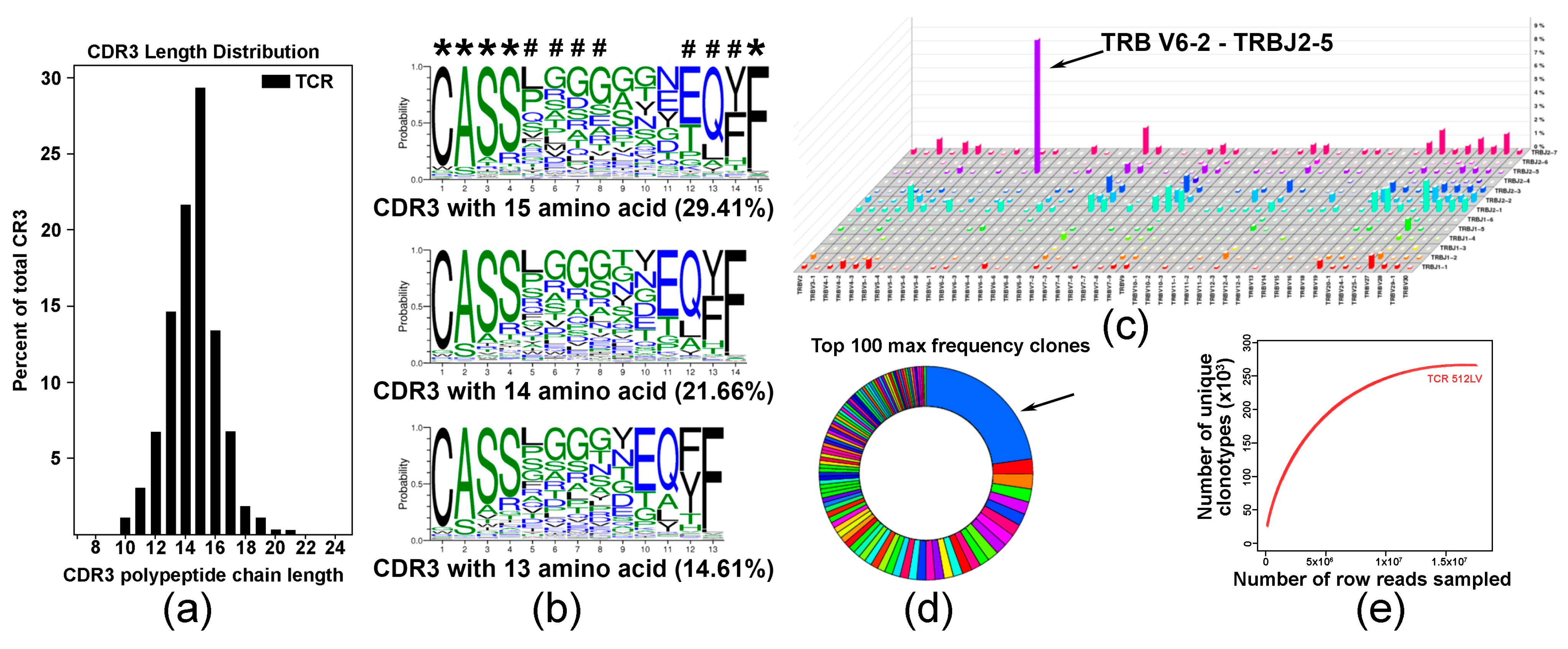 Cancers 18 00480 g004 Cancers 18 00480 g004