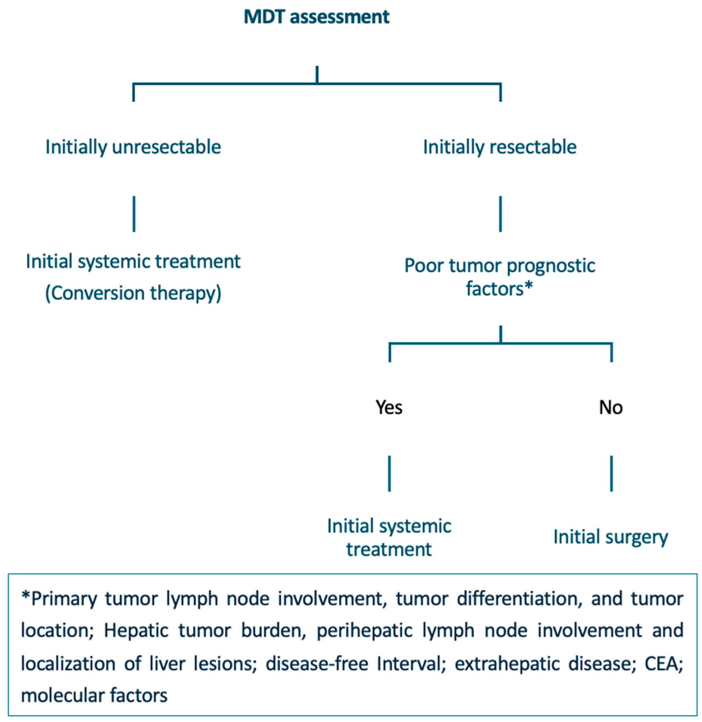 Cancers 18 00489 g002