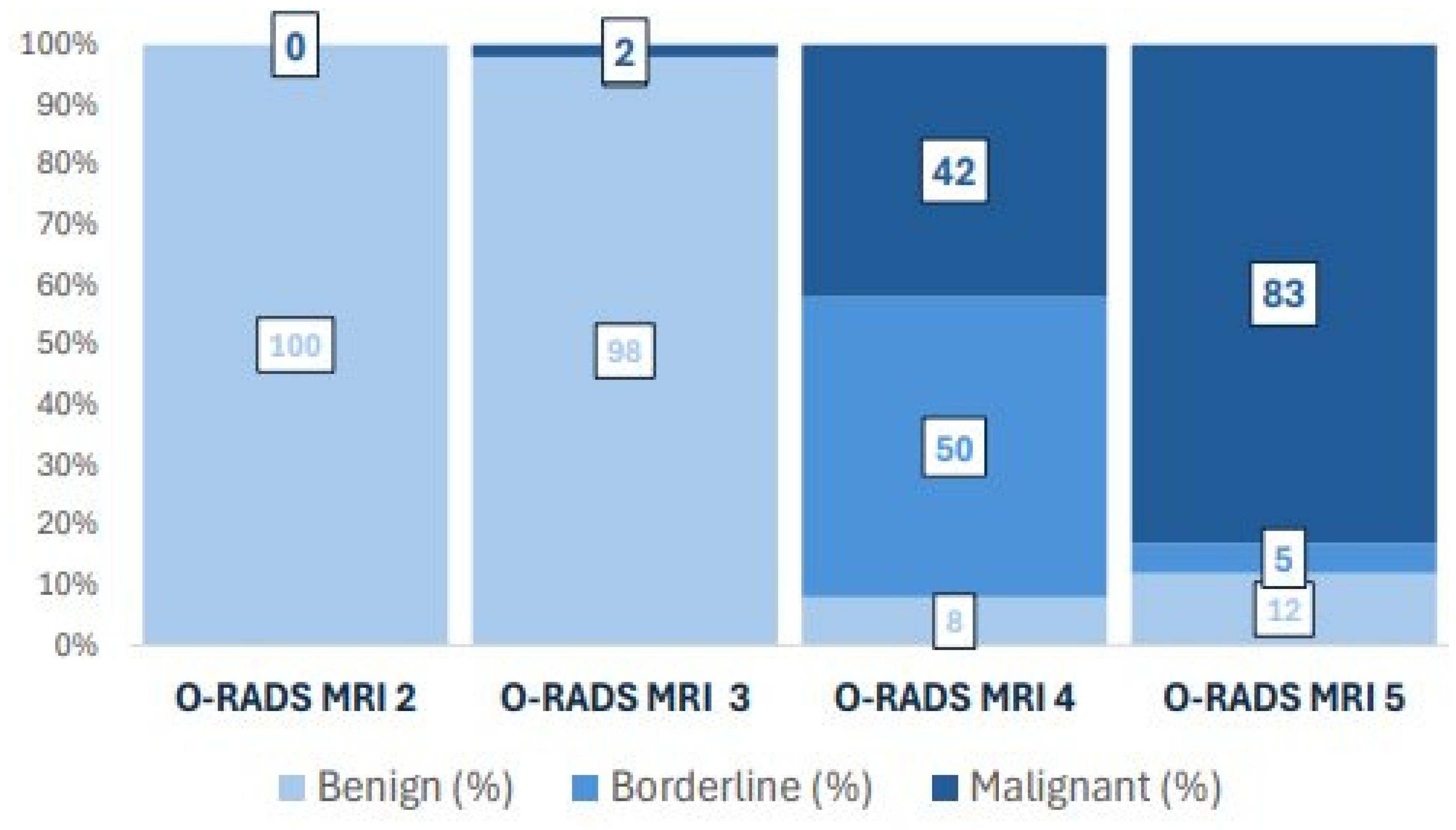 Cancers 18 00516 g002